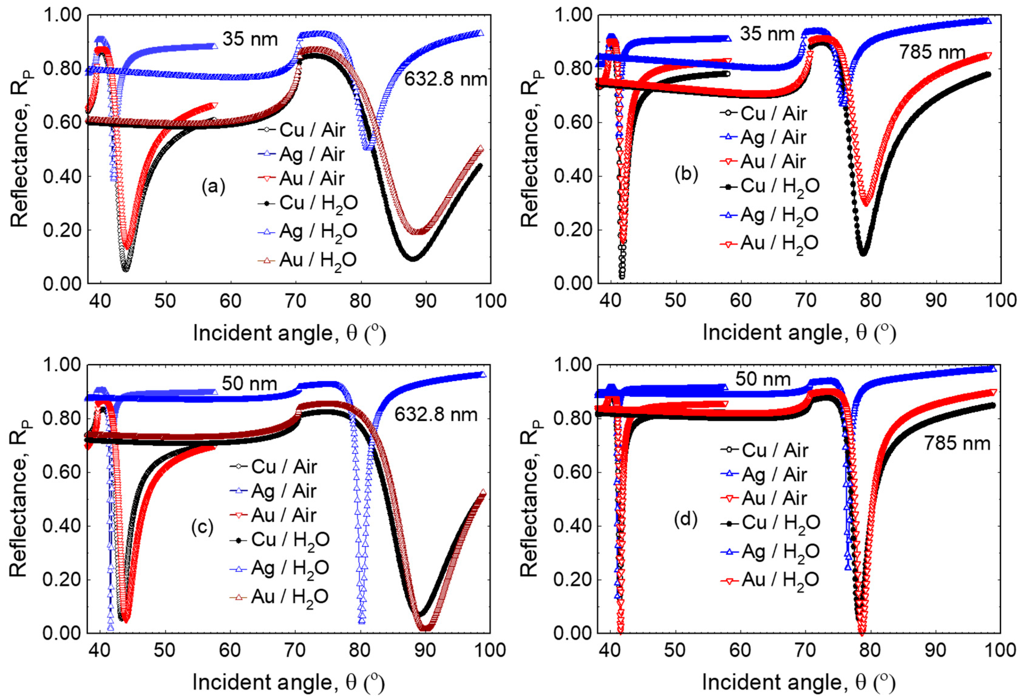 Photonics 05 00015 g004 Photonics 05 00015 g004
