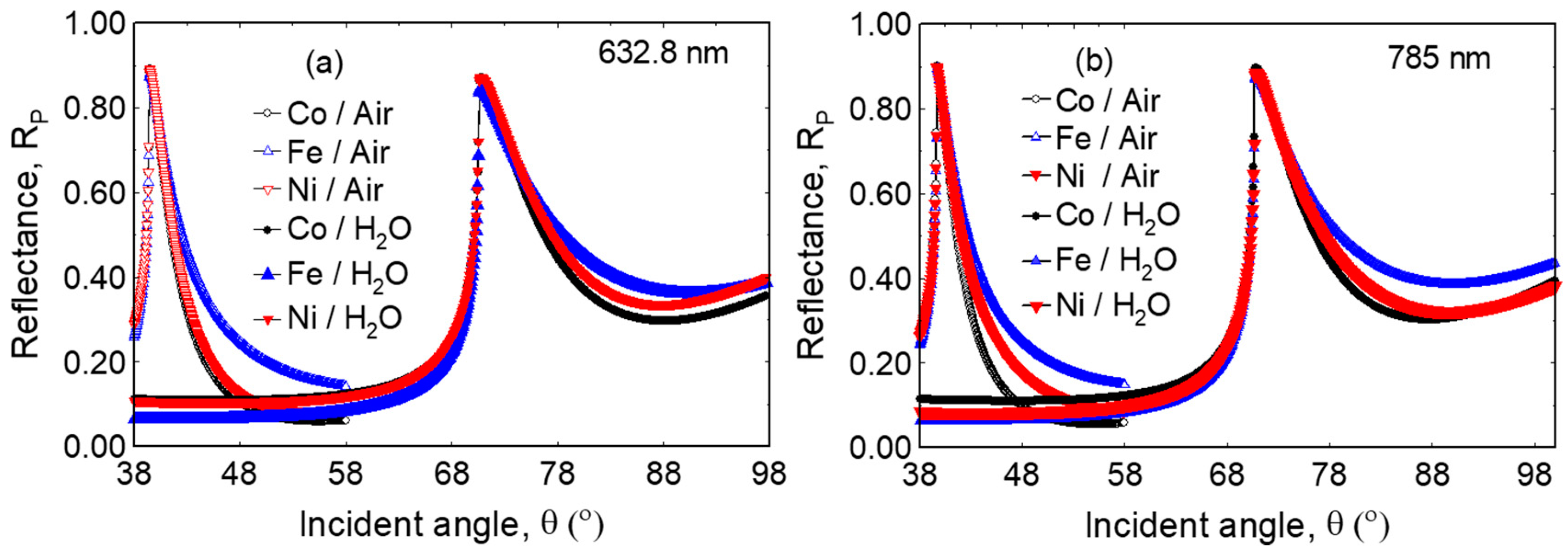 Photonics 05 00015 g005 Photonics 05 00015 g005