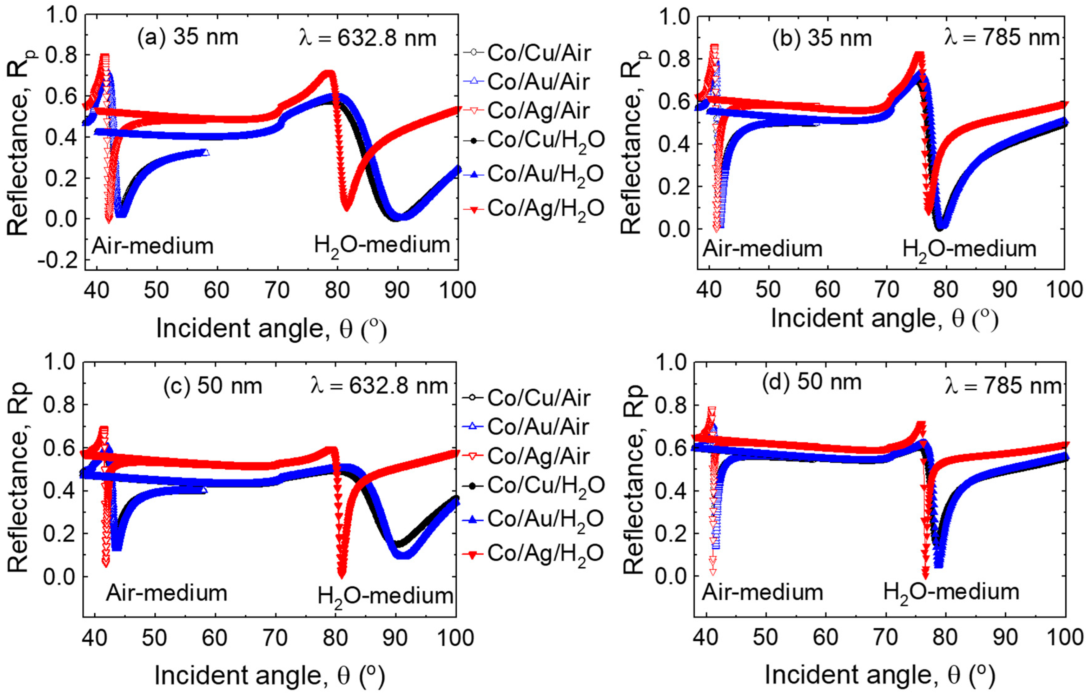 Photonics 05 00015 g006 Photonics 05 00015 g006