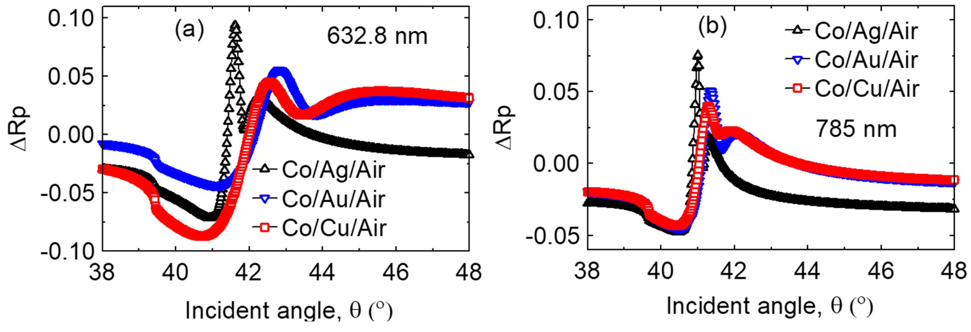 Photonics 05 00015 g007 Photonics 05 00015 g007