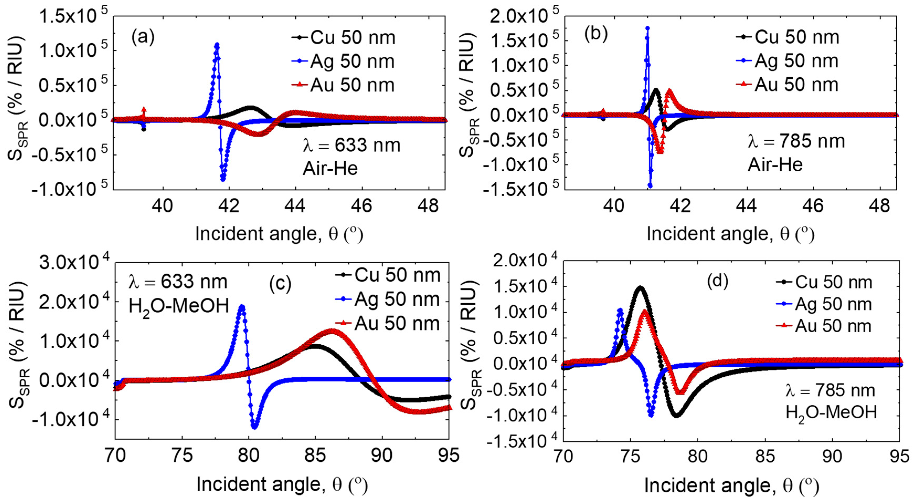 Photonics 05 00015 g009 Photonics 05 00015 g009