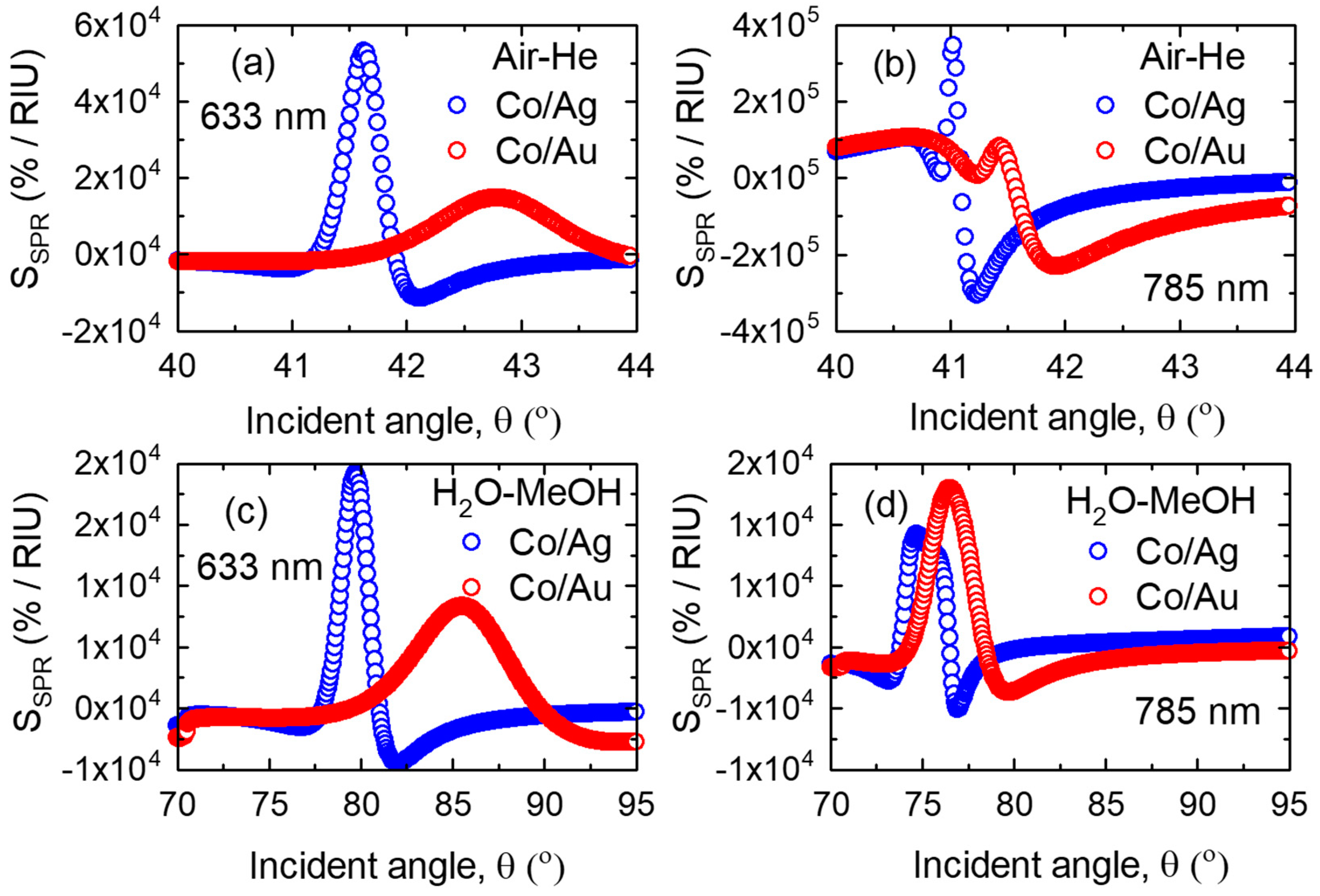 Photonics 05 00015 g010 Photonics 05 00015 g010