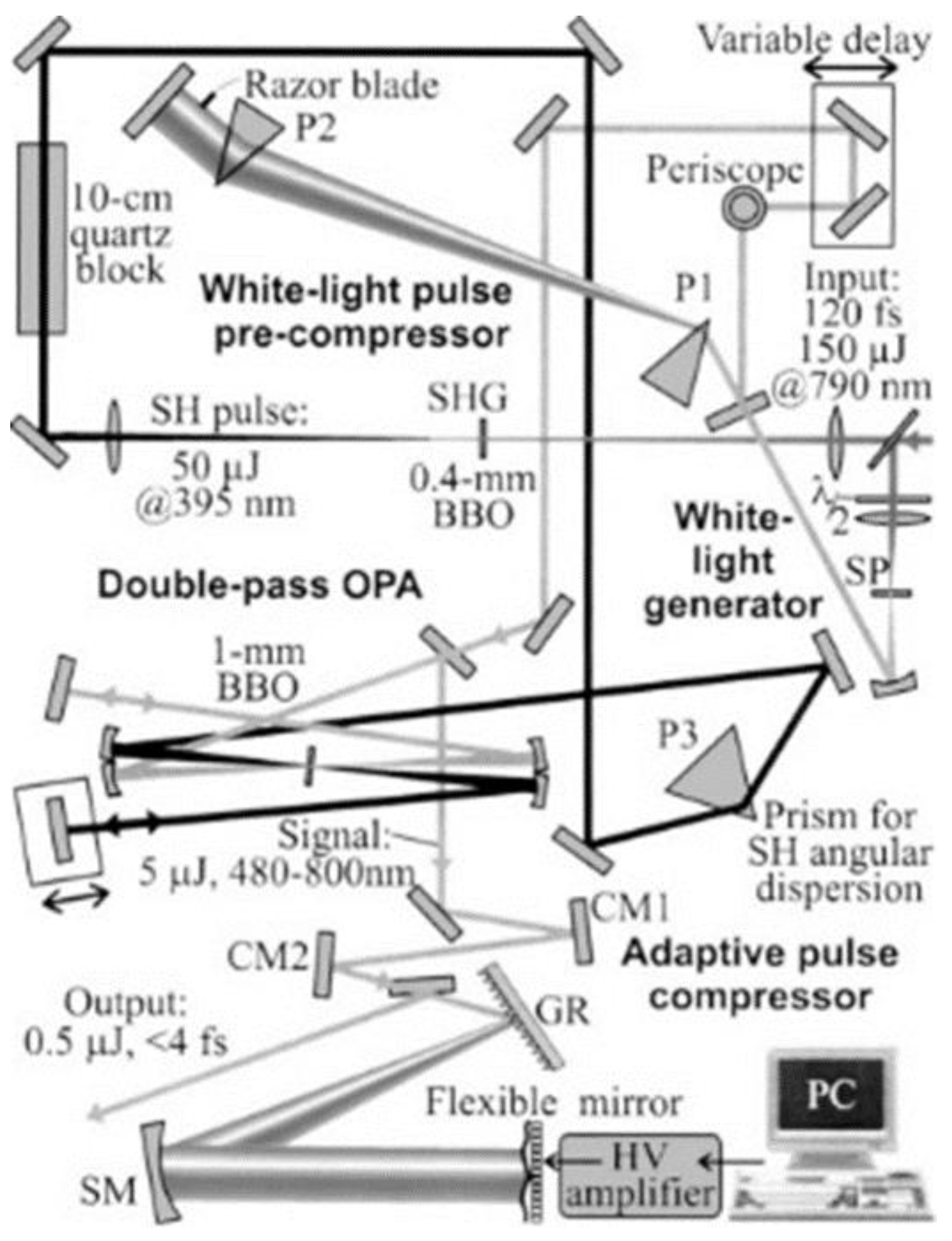 Photonics 05 00019 g001
