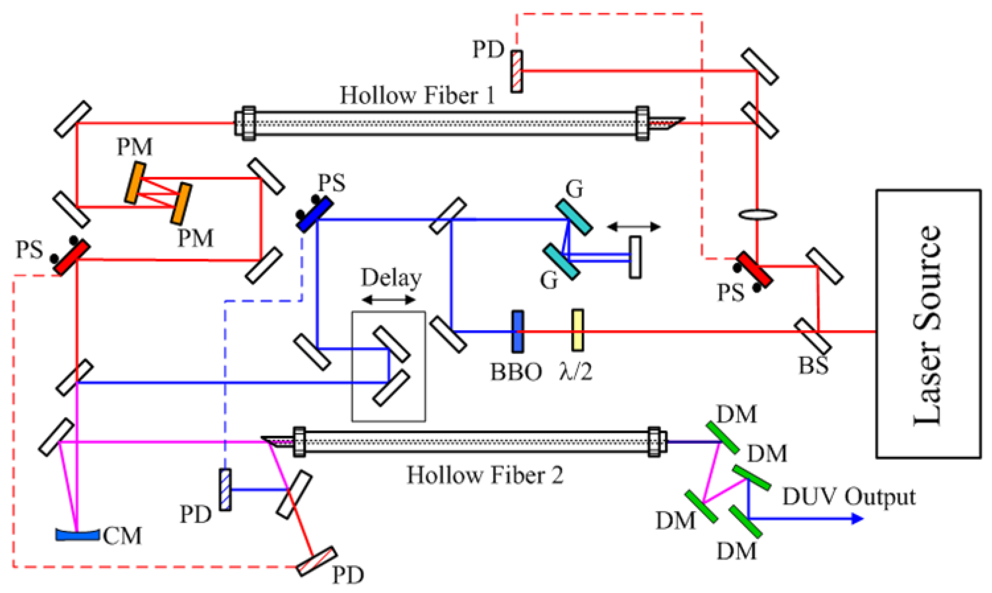 Photonics 05 00019 g003
