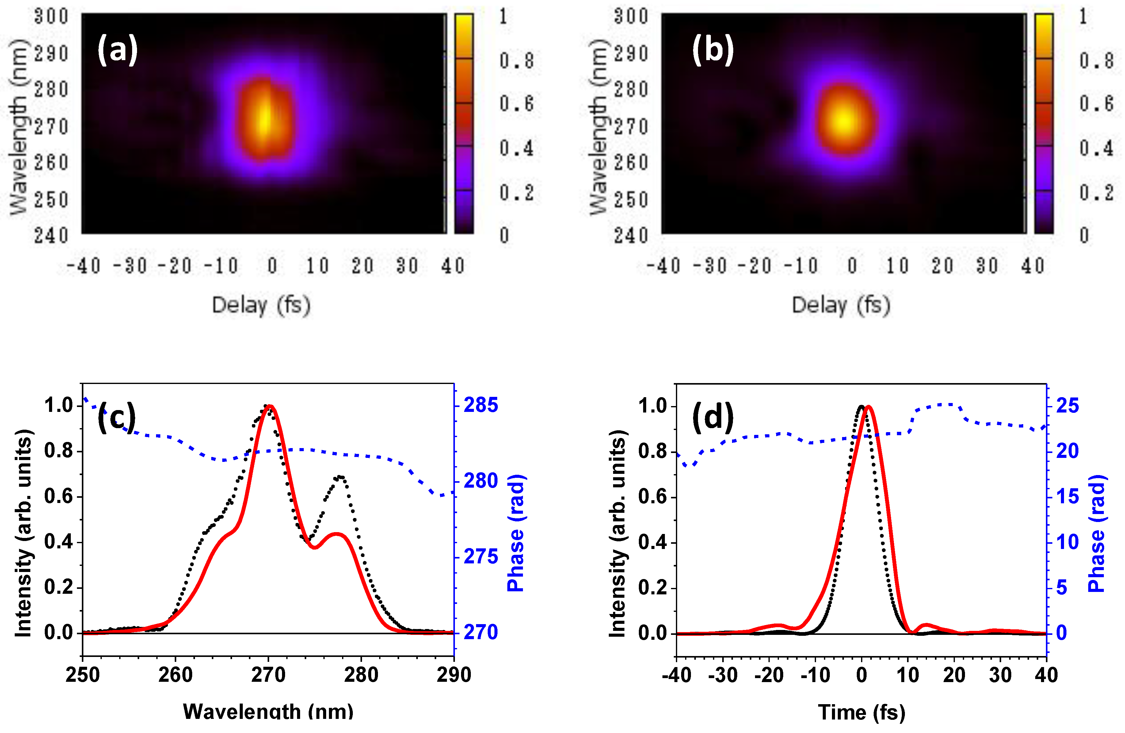 Photonics 05 00019 g004
