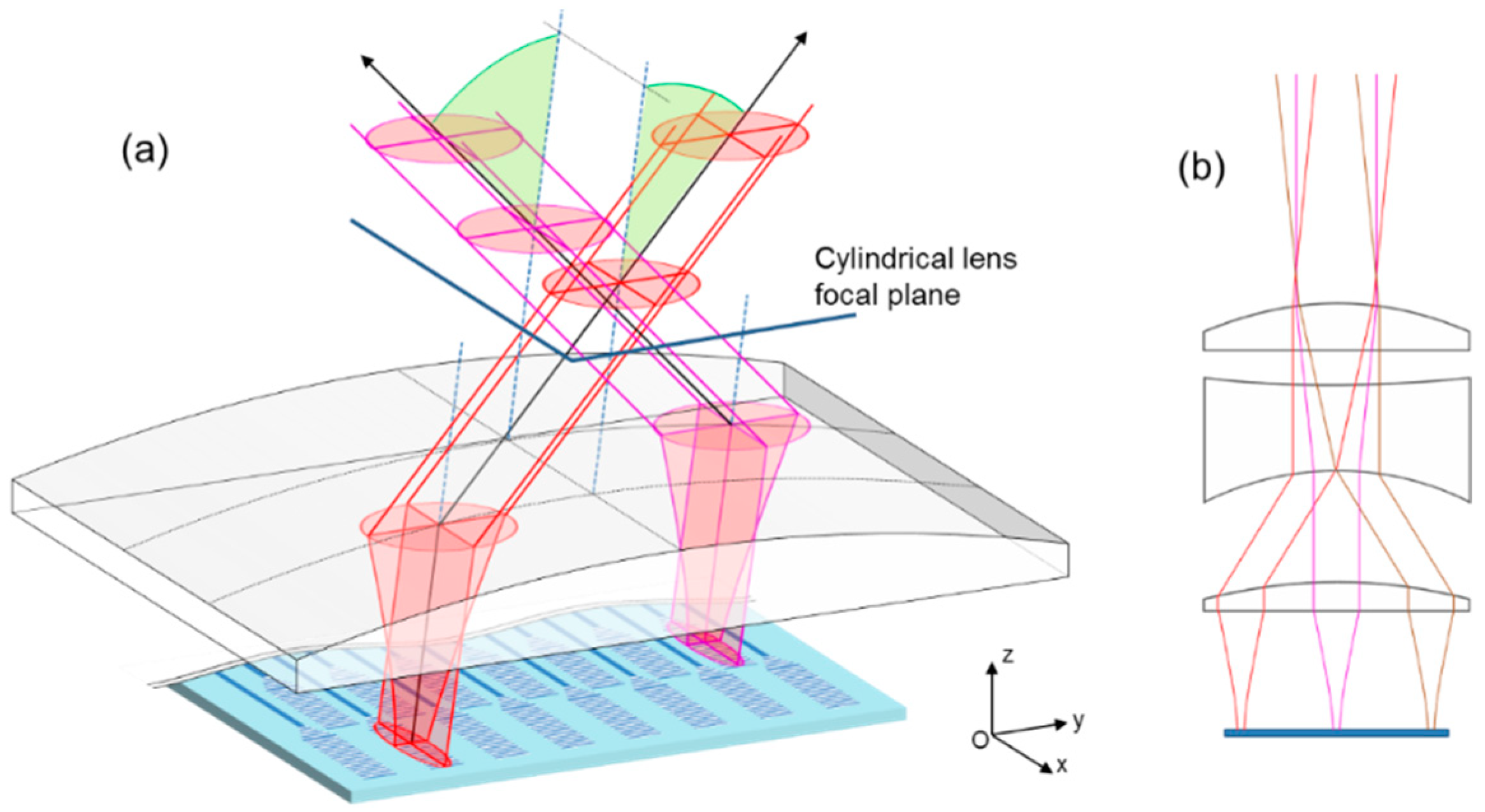 Photonics 05 00021 g002