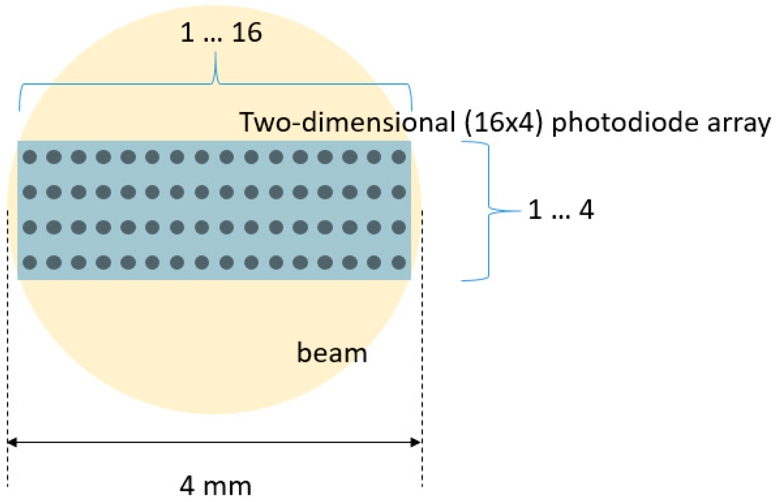 Photonics 05 00021 g004