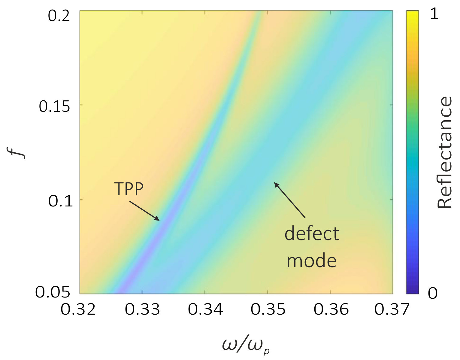 Photonics 05 00022 g004