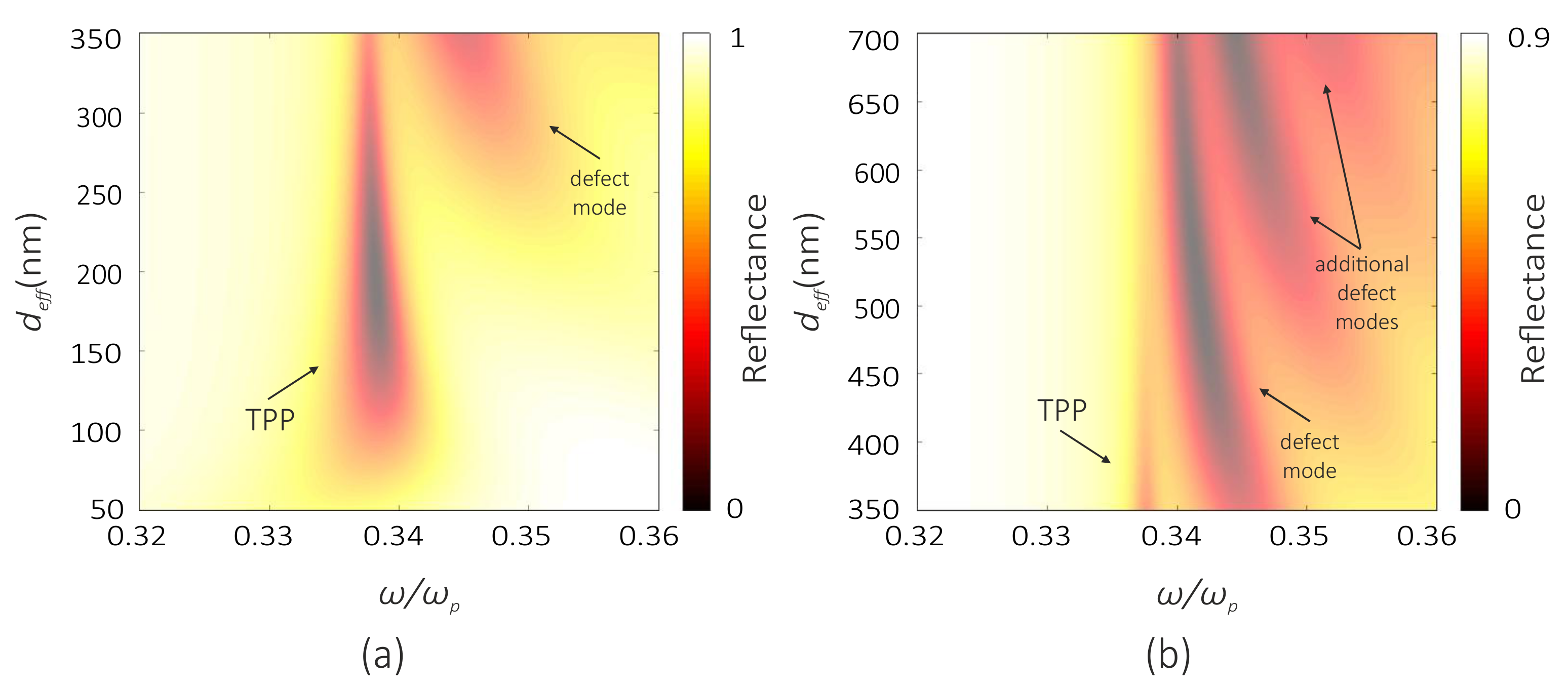 Photonics 05 00022 g005