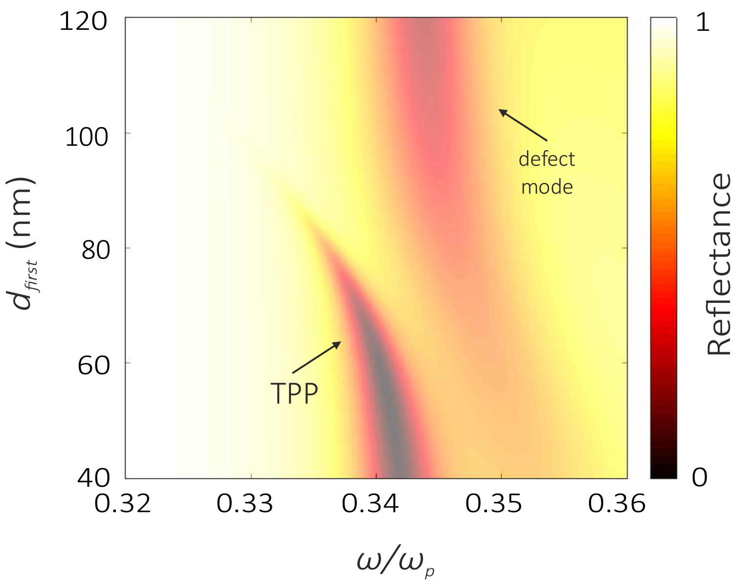 Photonics 05 00022 g006