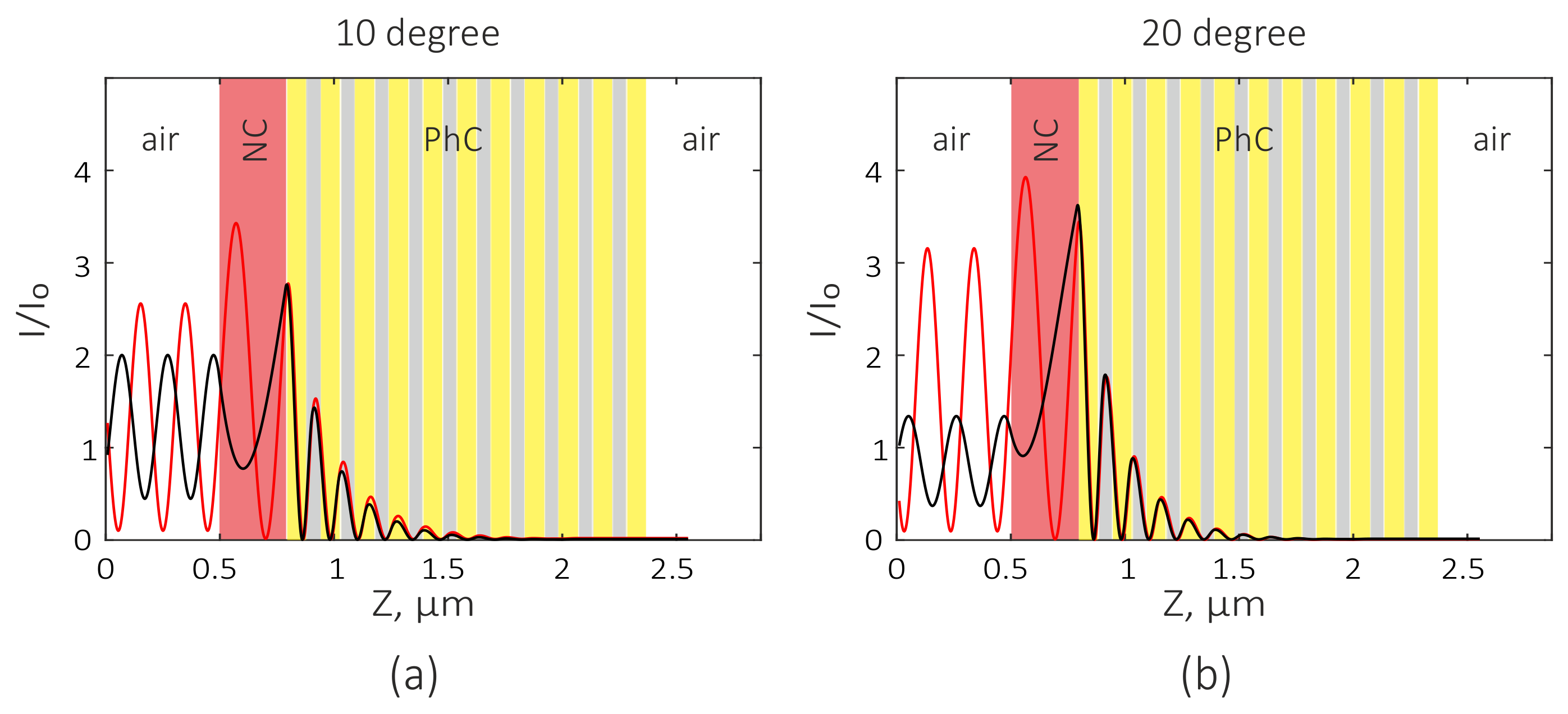 Photonics 05 00022 g008