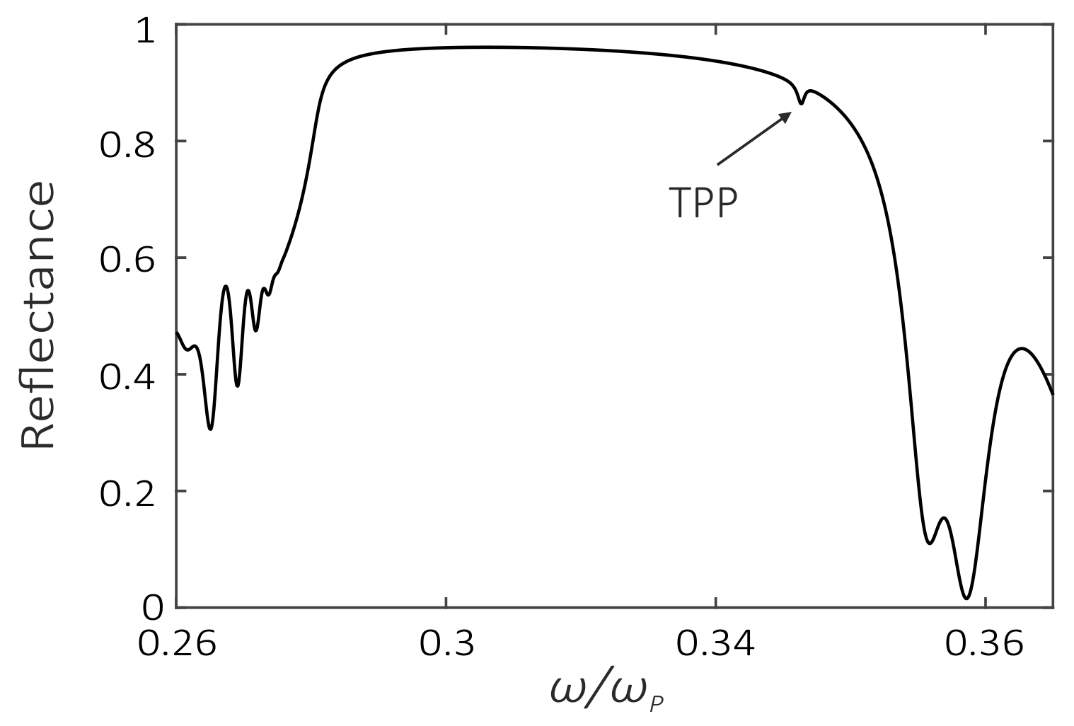 Photonics 05 00022 g012