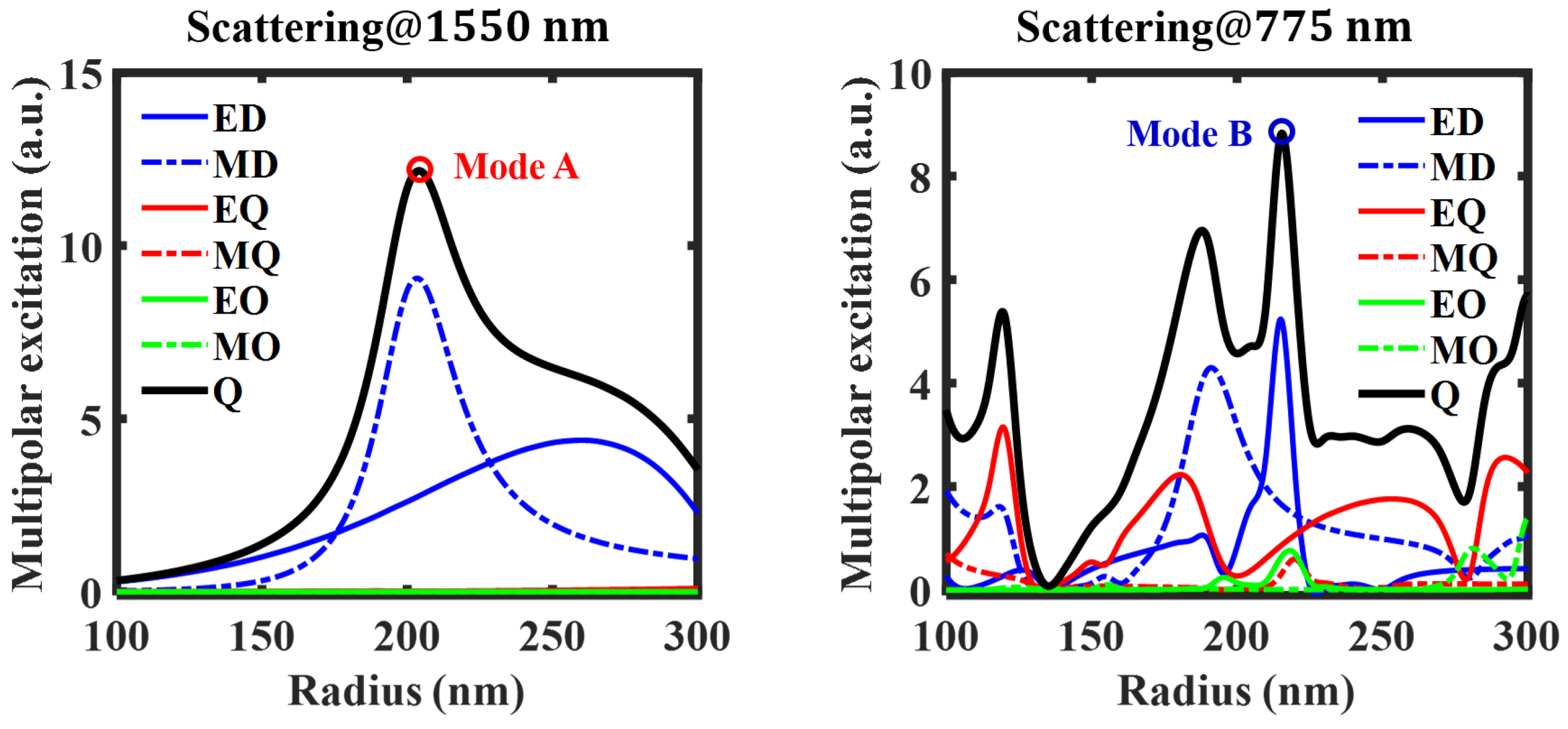 Photonics 05 00029 g001