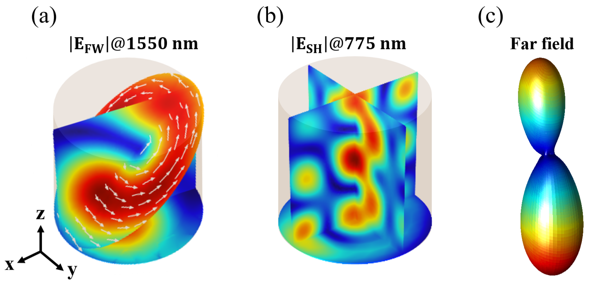 Photonics 05 00029 g003