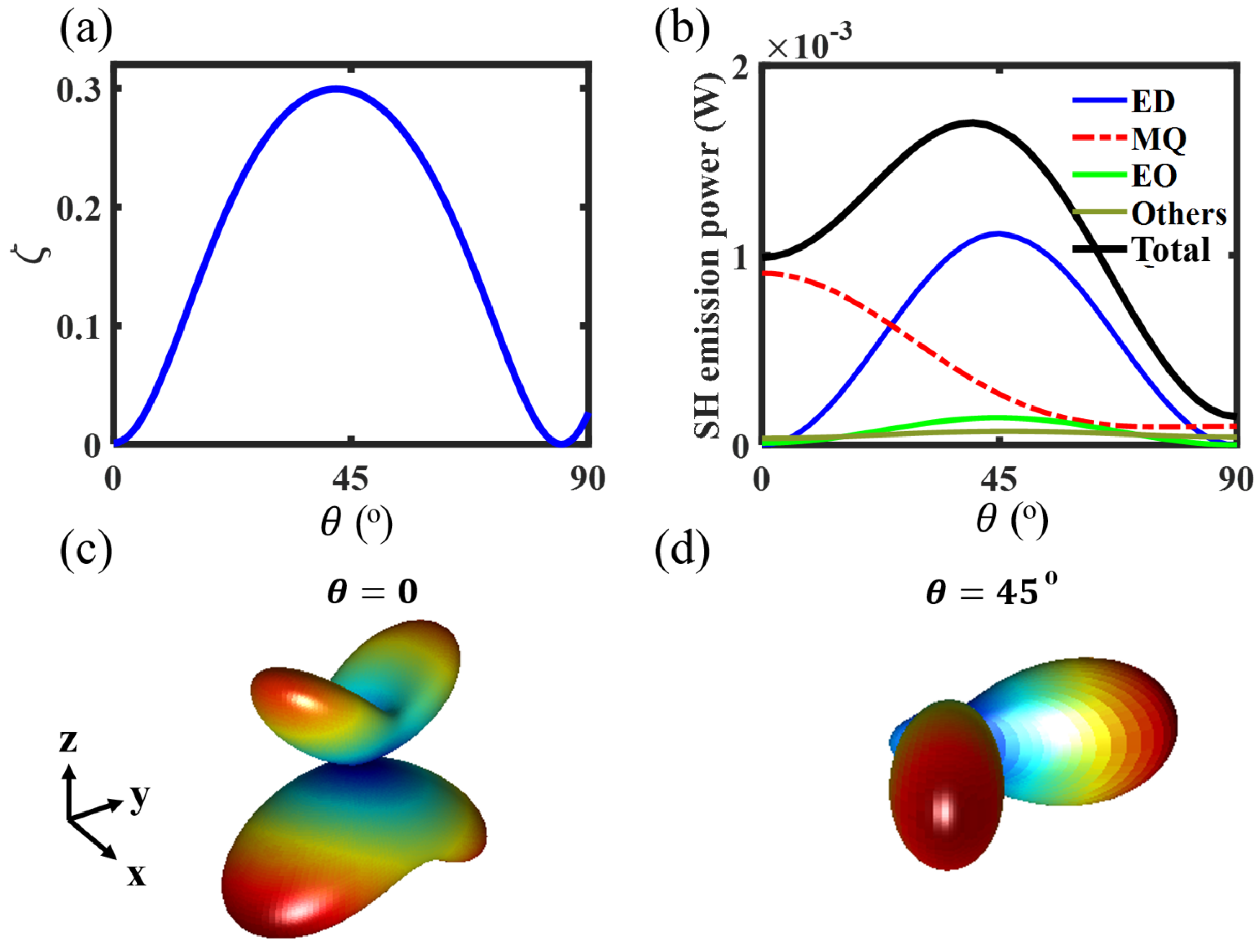 Photonics 05 00029 g004