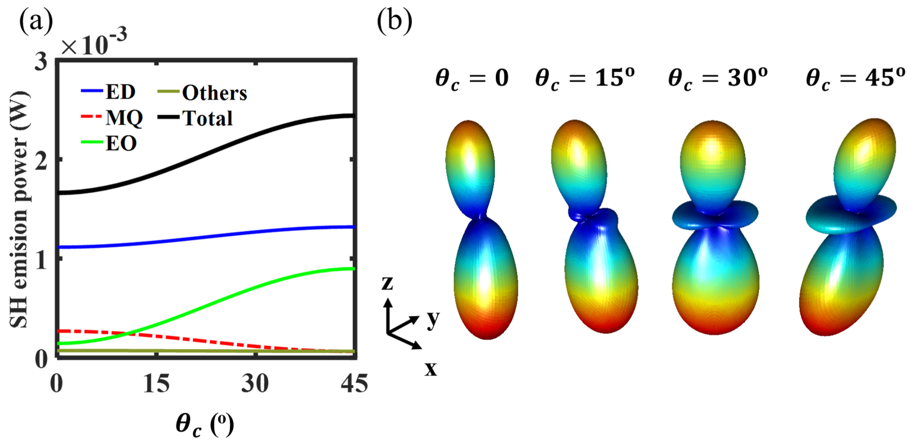 Photonics 05 00029 g005