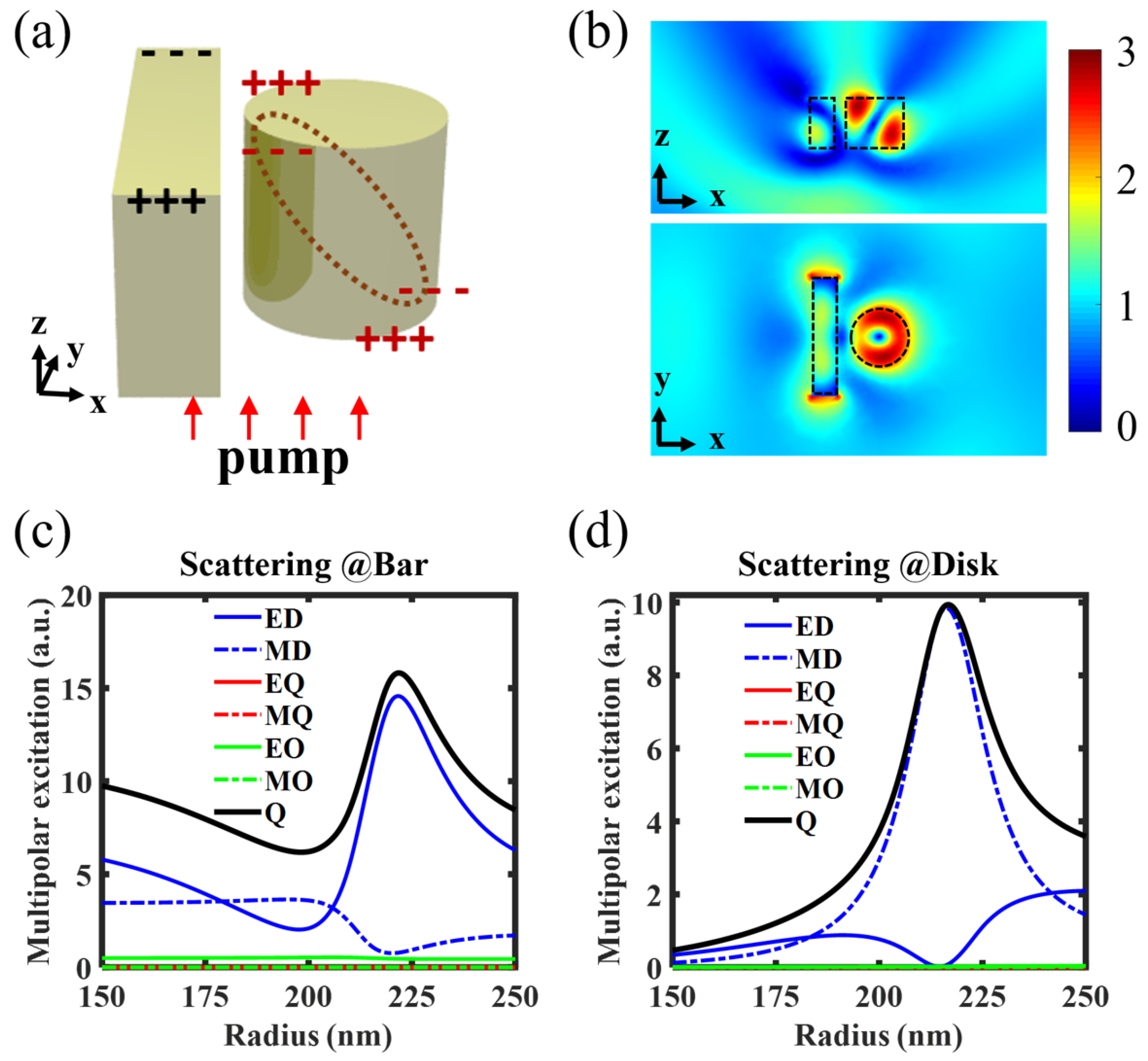 Photonics 05 00029 g006