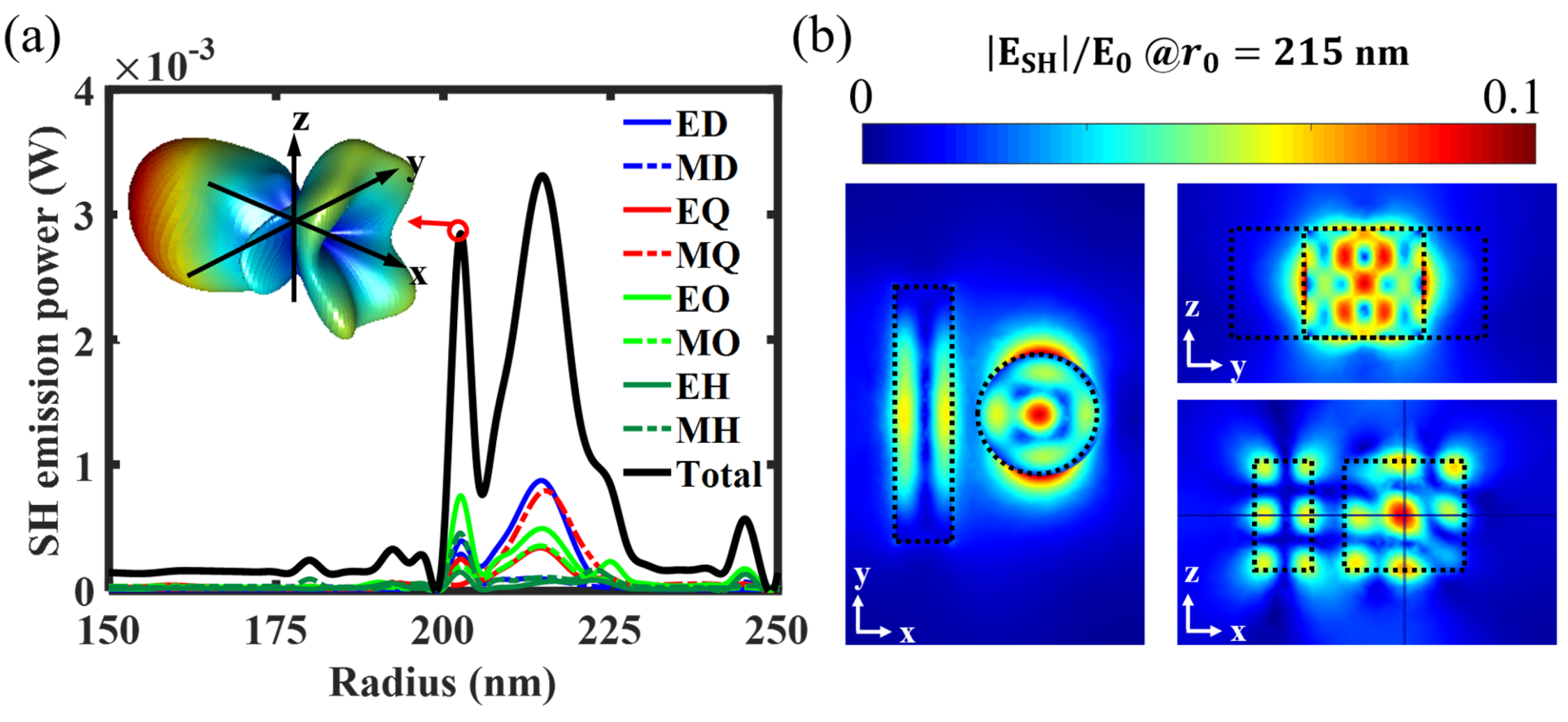 Photonics 05 00029 g007