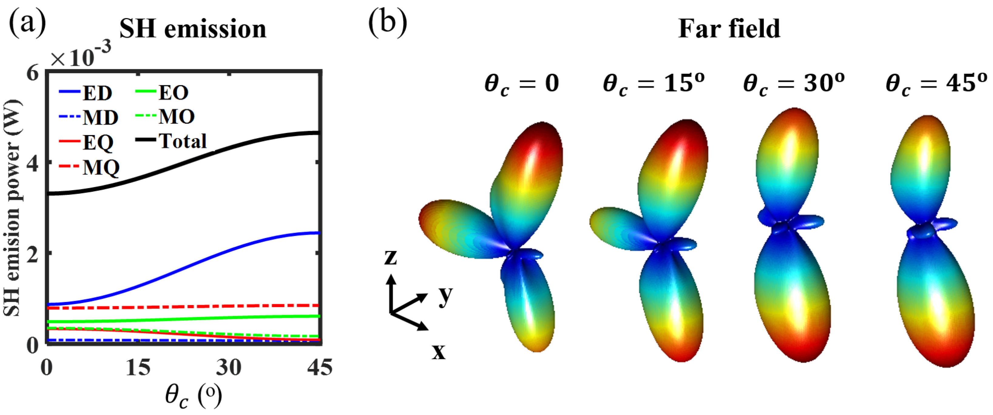 Photonics 05 00029 g008