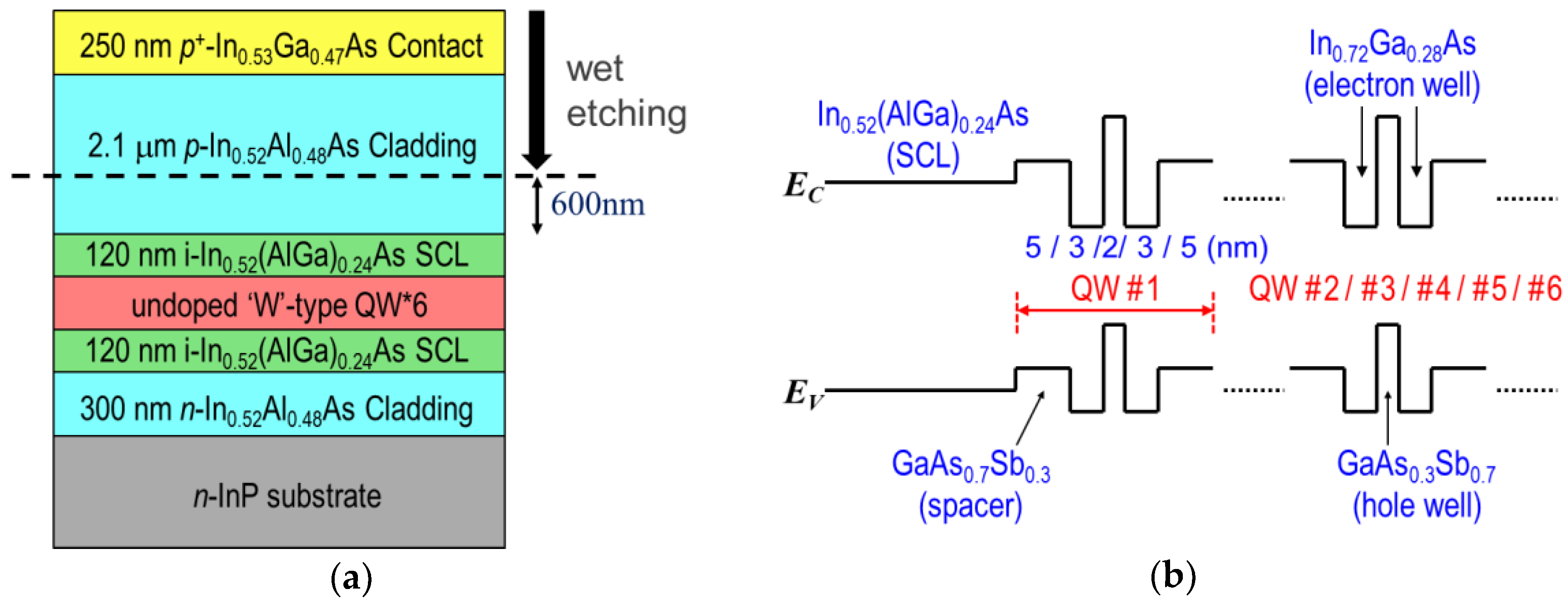 Photonics 05 00032 g001