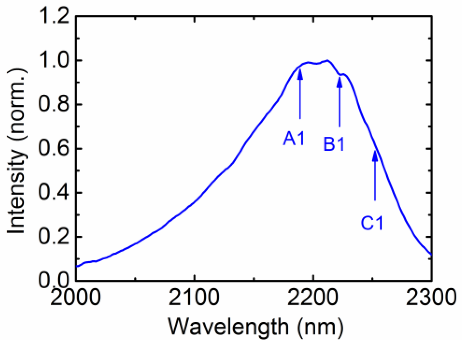 Photonics 05 00032 g003
