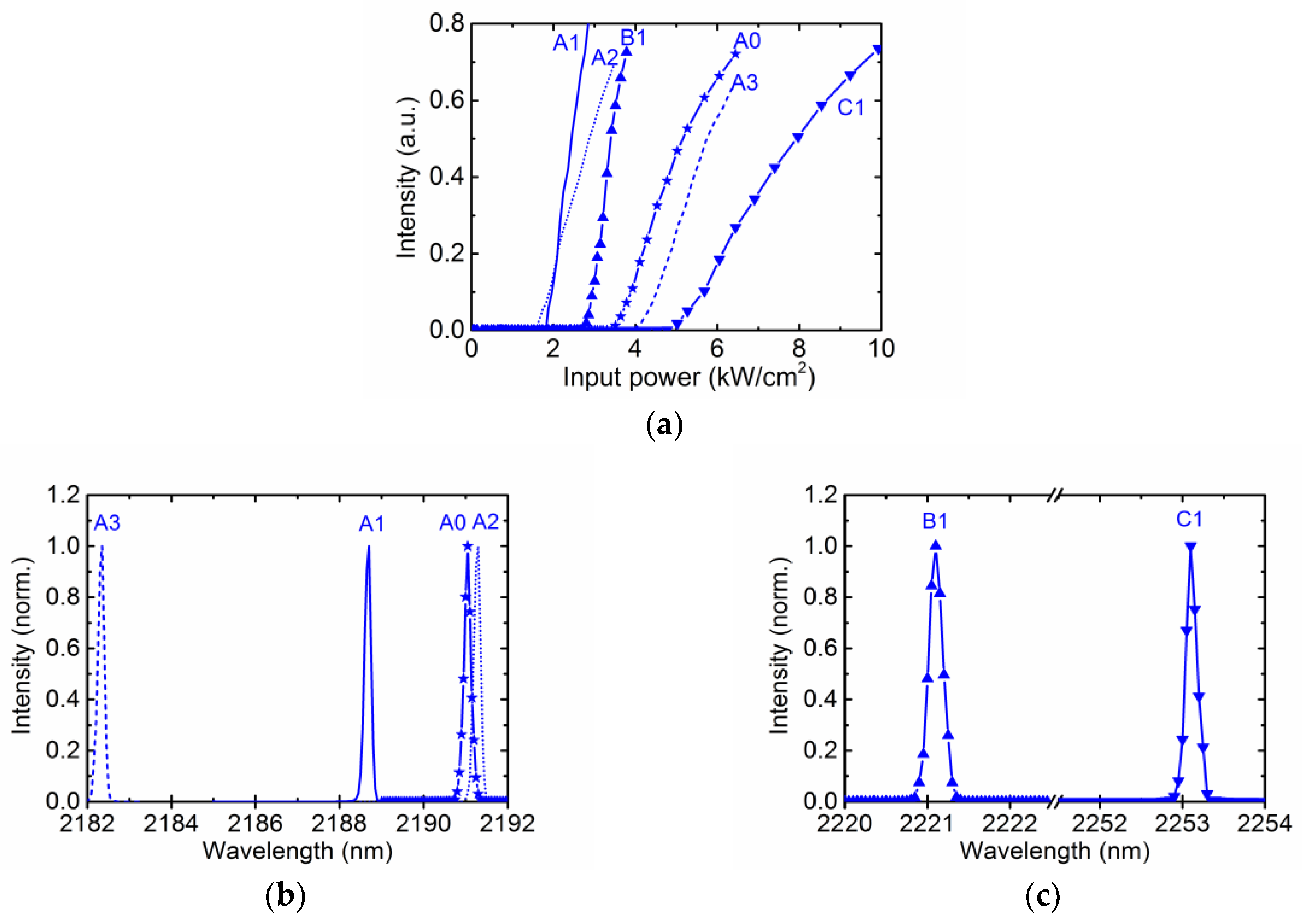 Photonics 05 00032 g004
