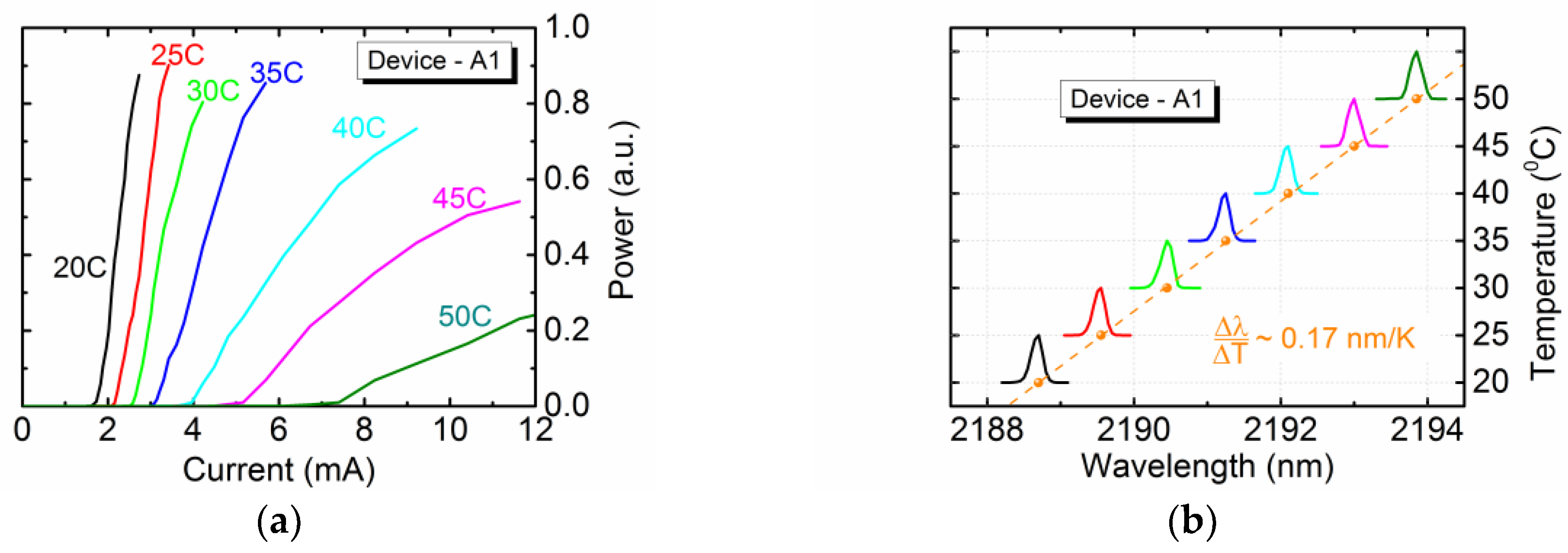 Photonics 05 00032 g005