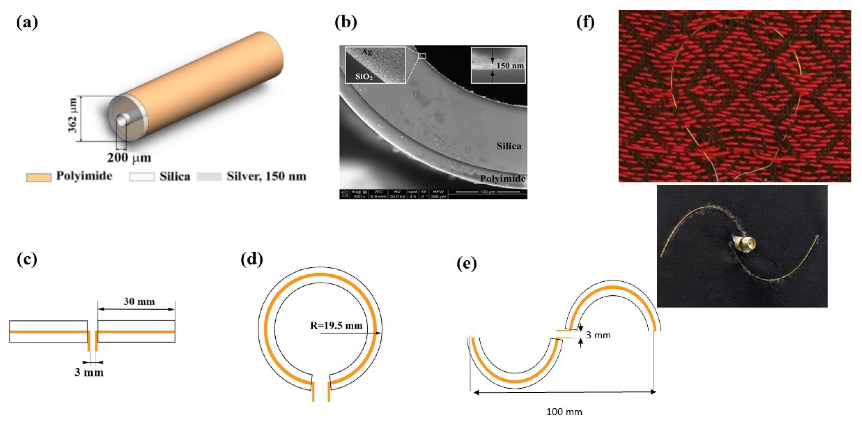 Photonics 05 00033 g004 Photonics 05 00033 g004