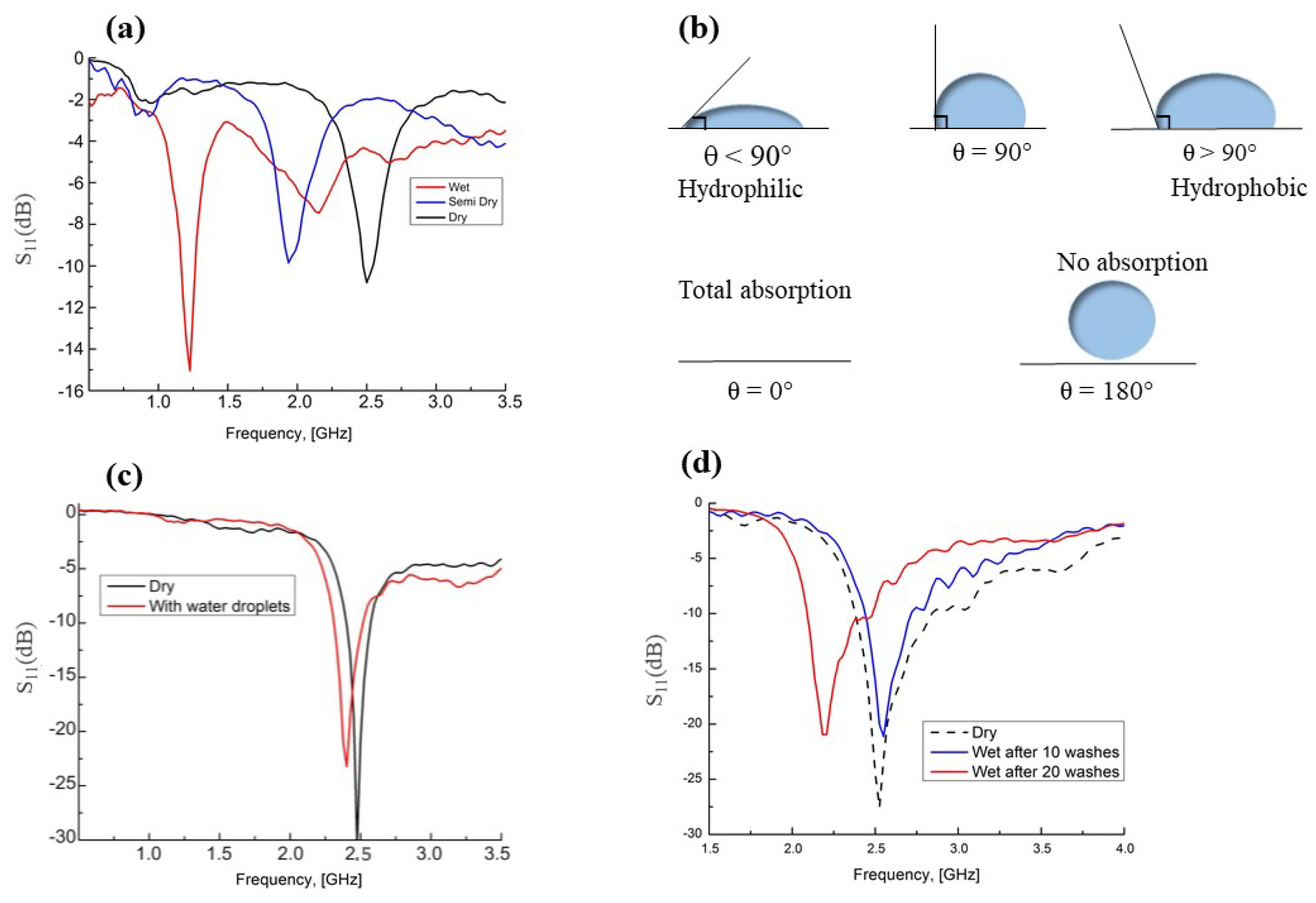 Photonics 05 00033 g006 Photonics 05 00033 g006