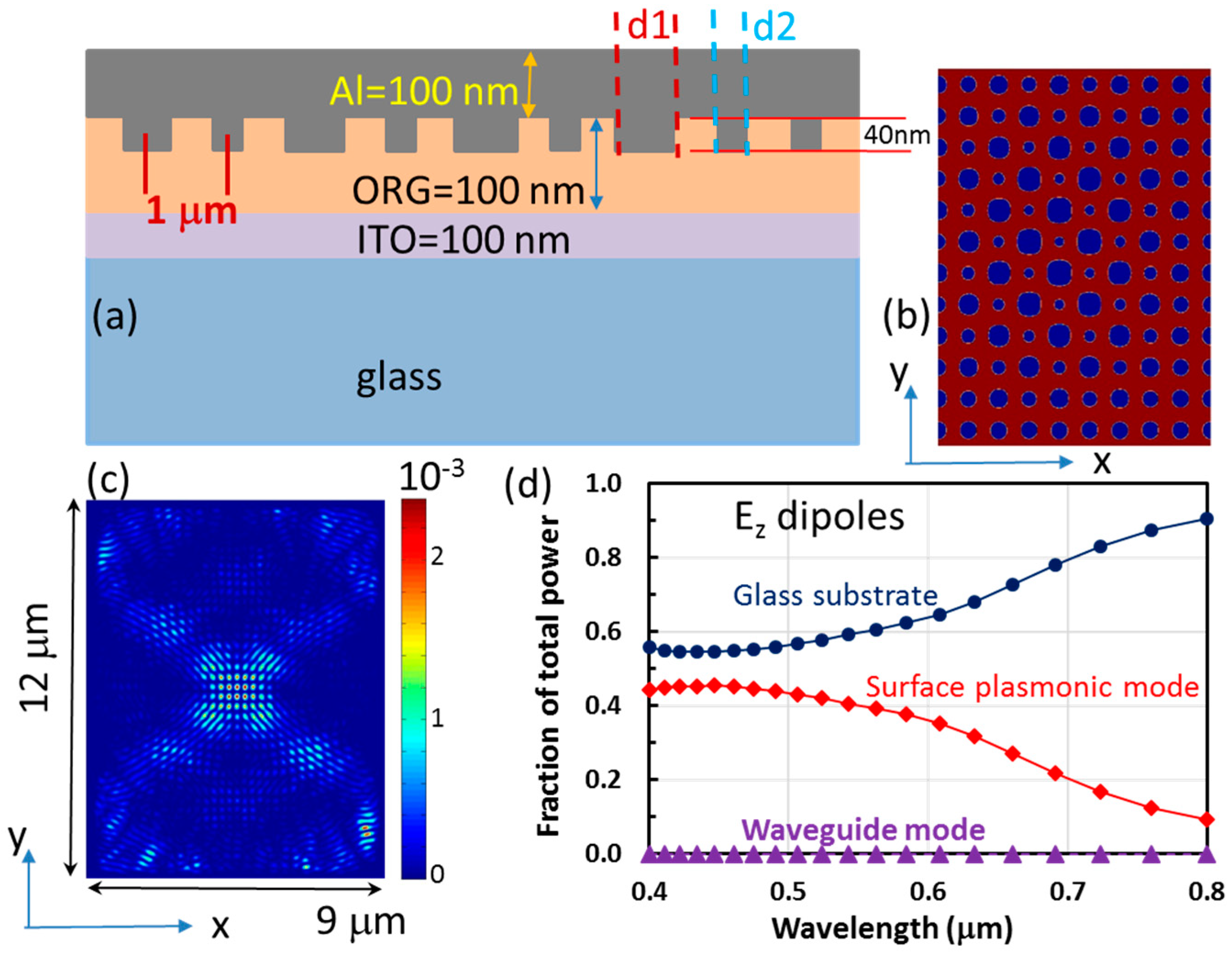 Photonics 05 00034 g004