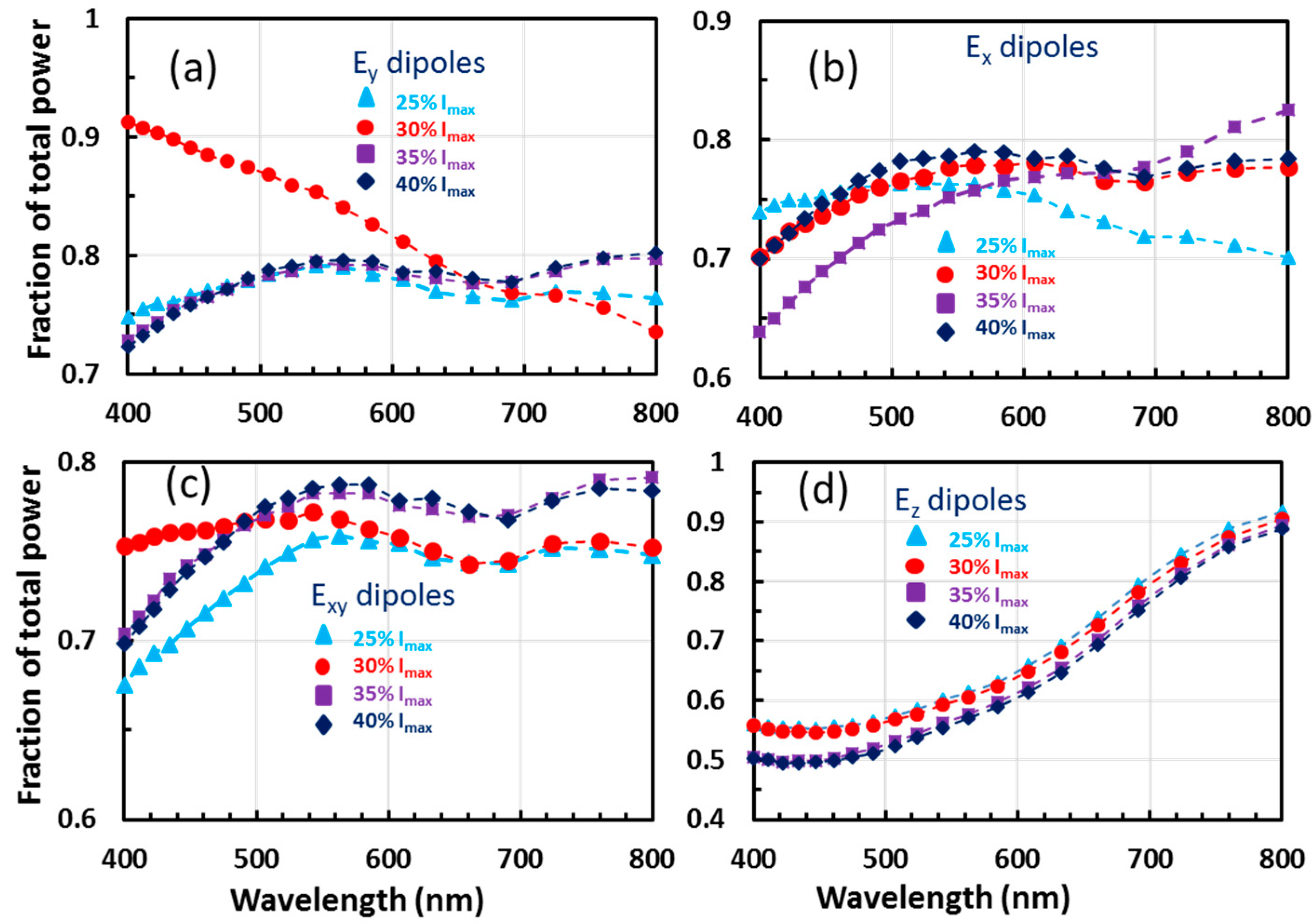 Photonics 05 00034 g005