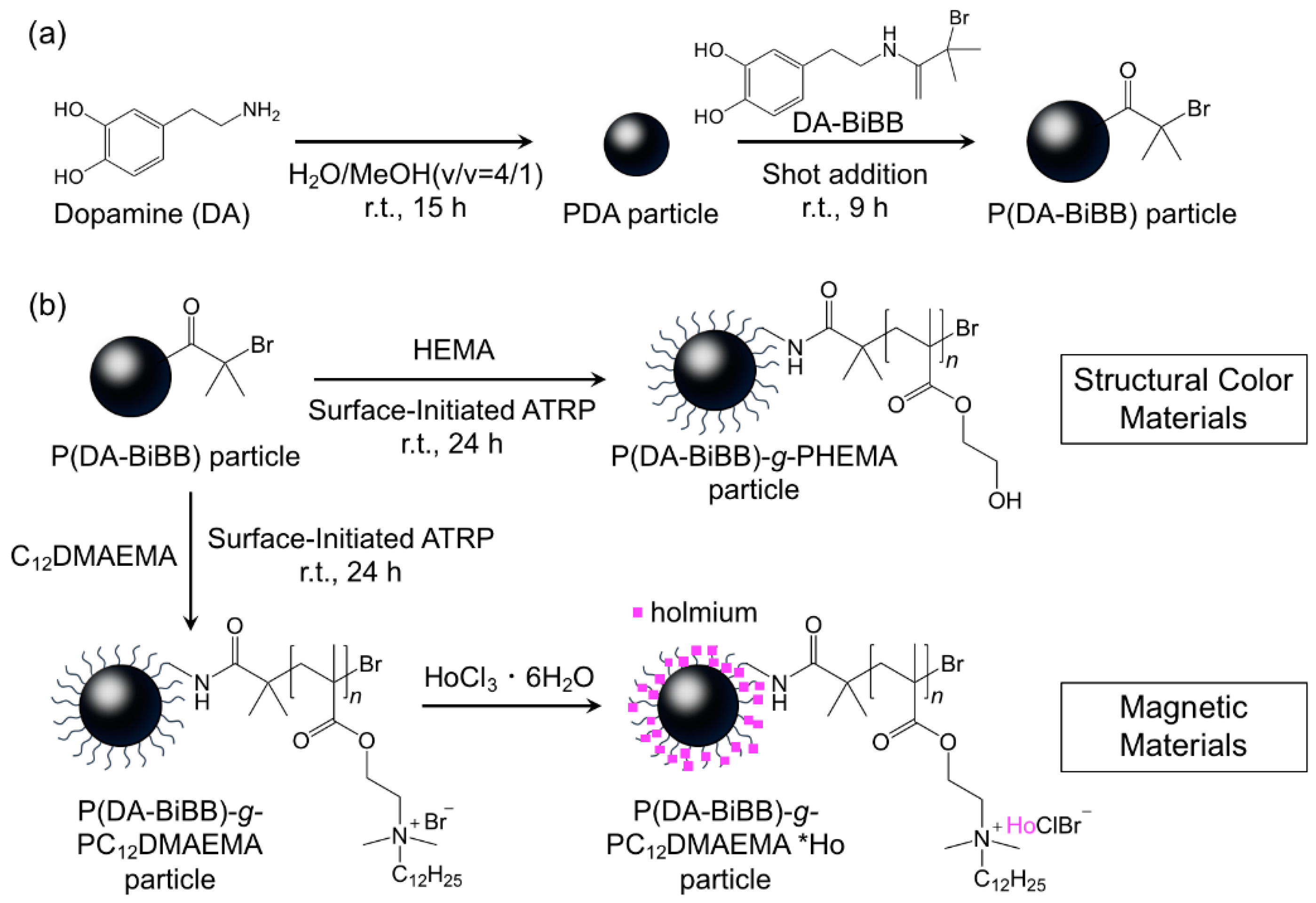 Photonics 05 00036 g001