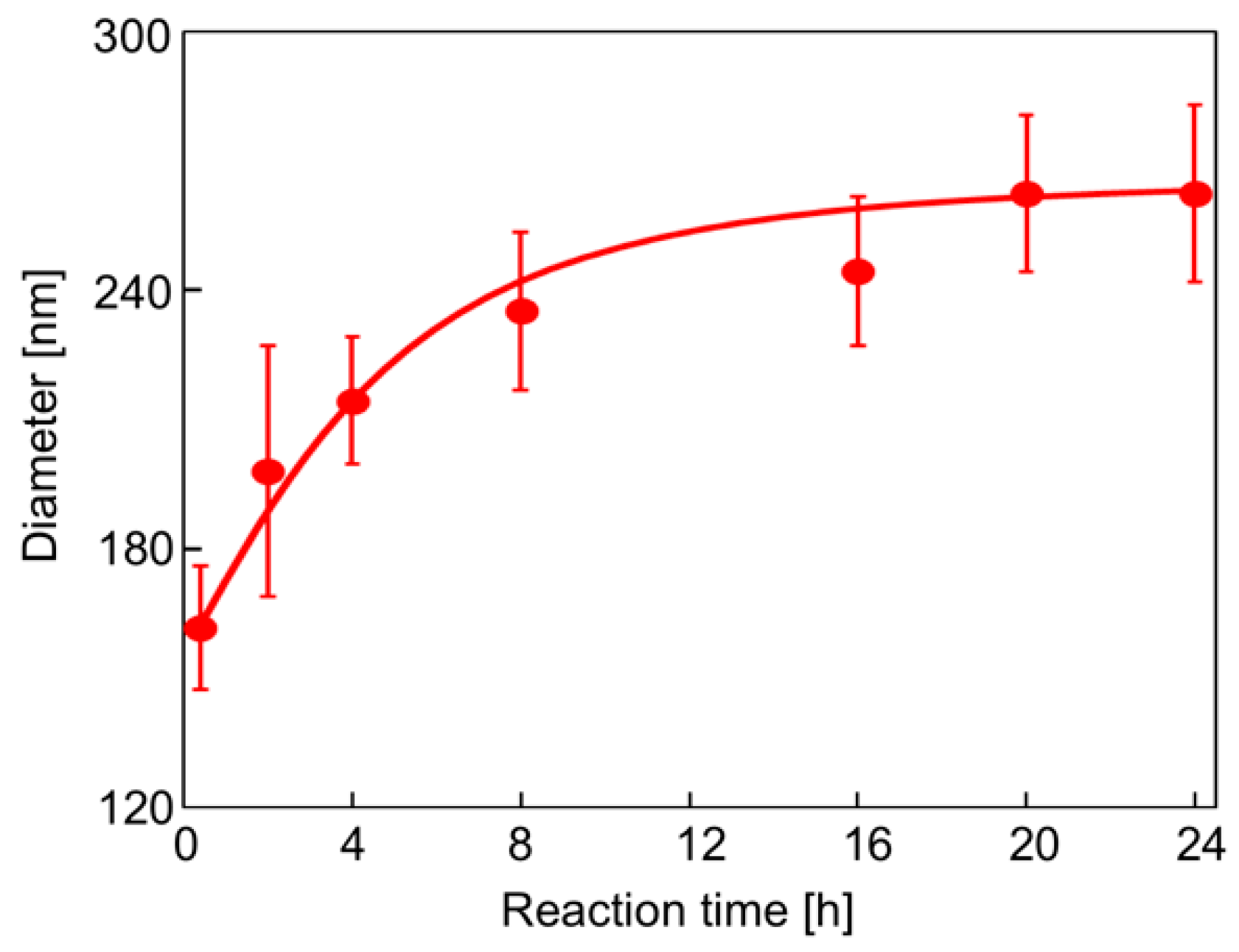 Photonics 05 00036 g002