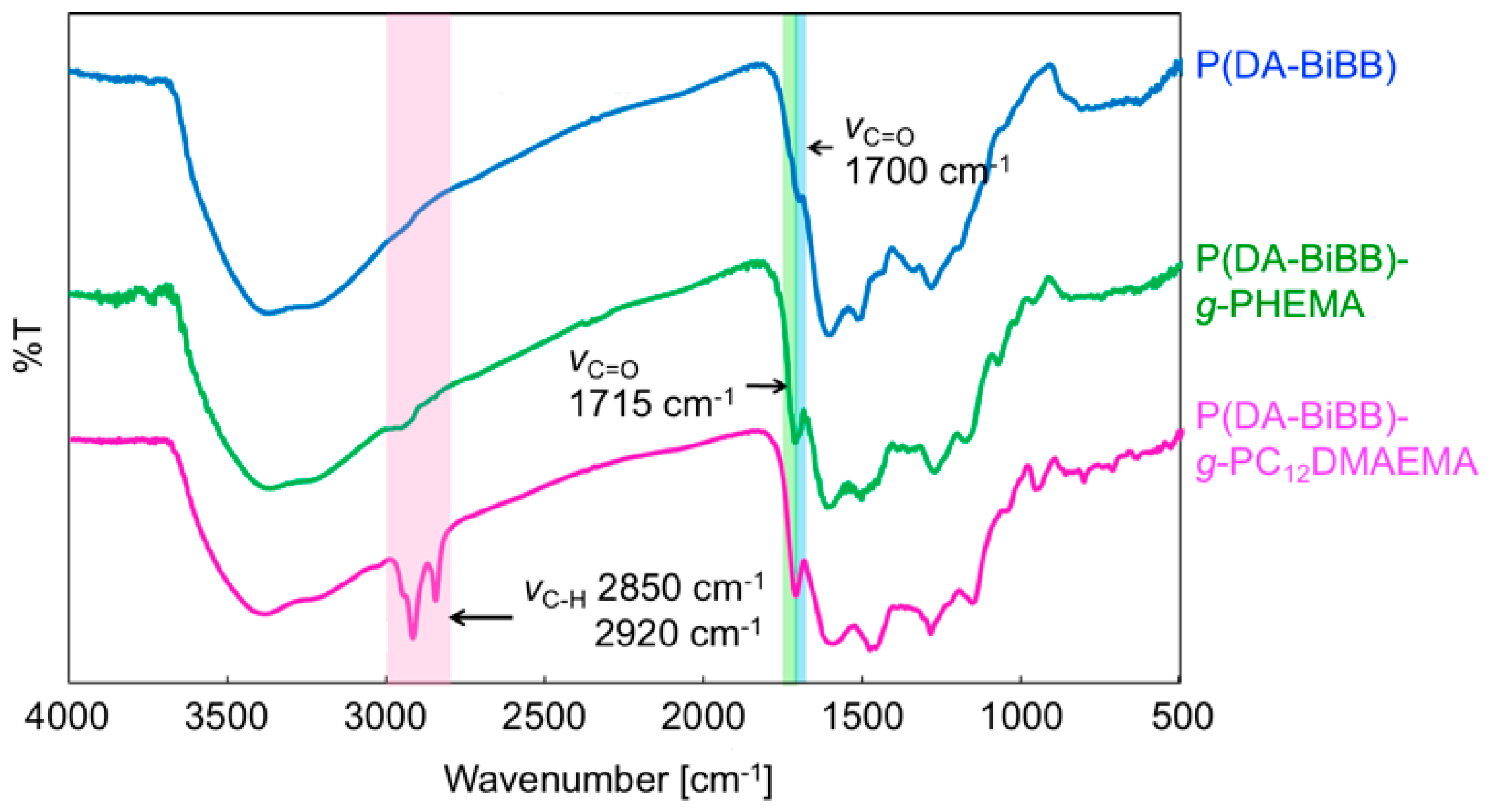 Photonics 05 00036 g003