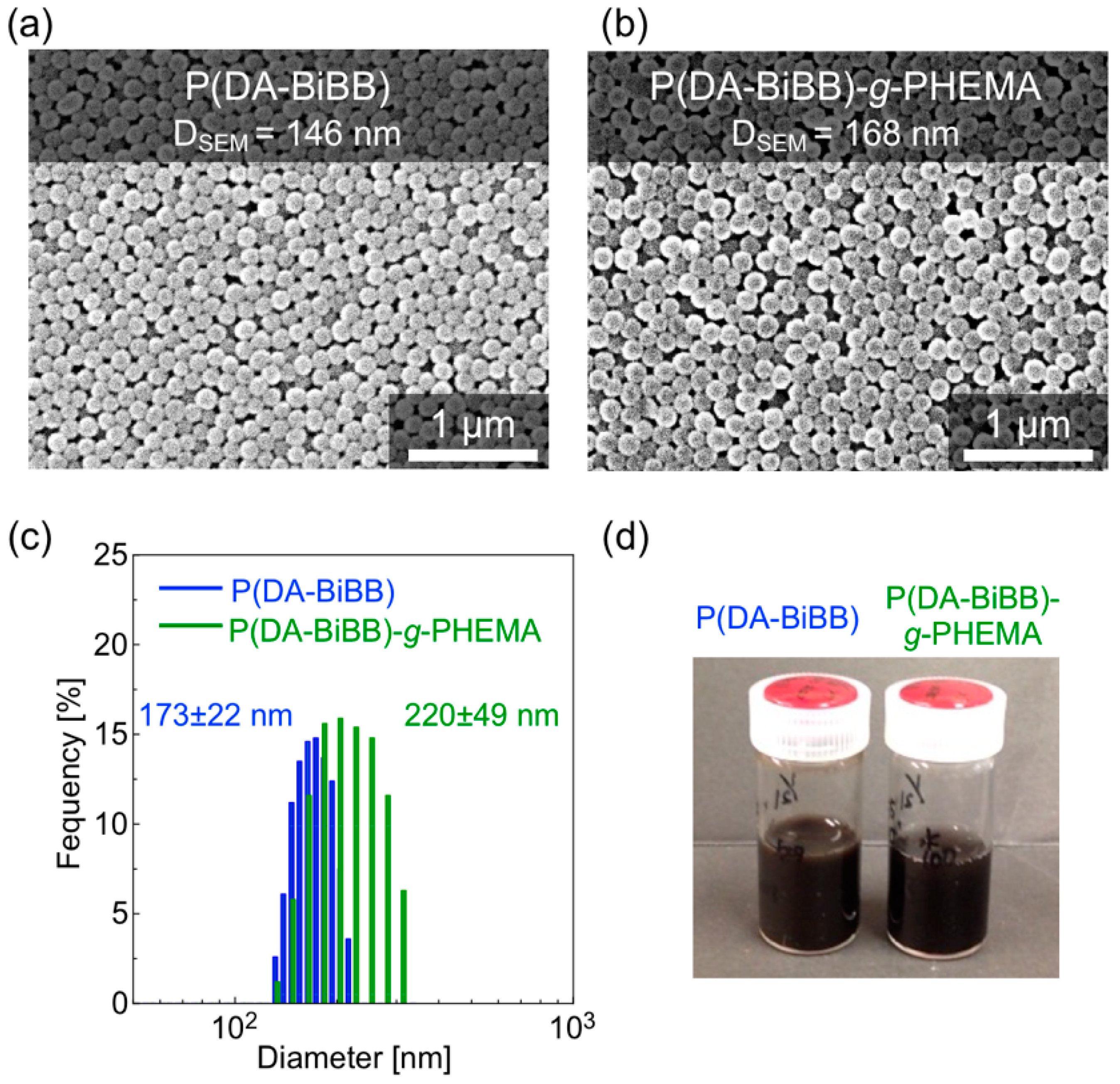 Photonics 05 00036 g004
