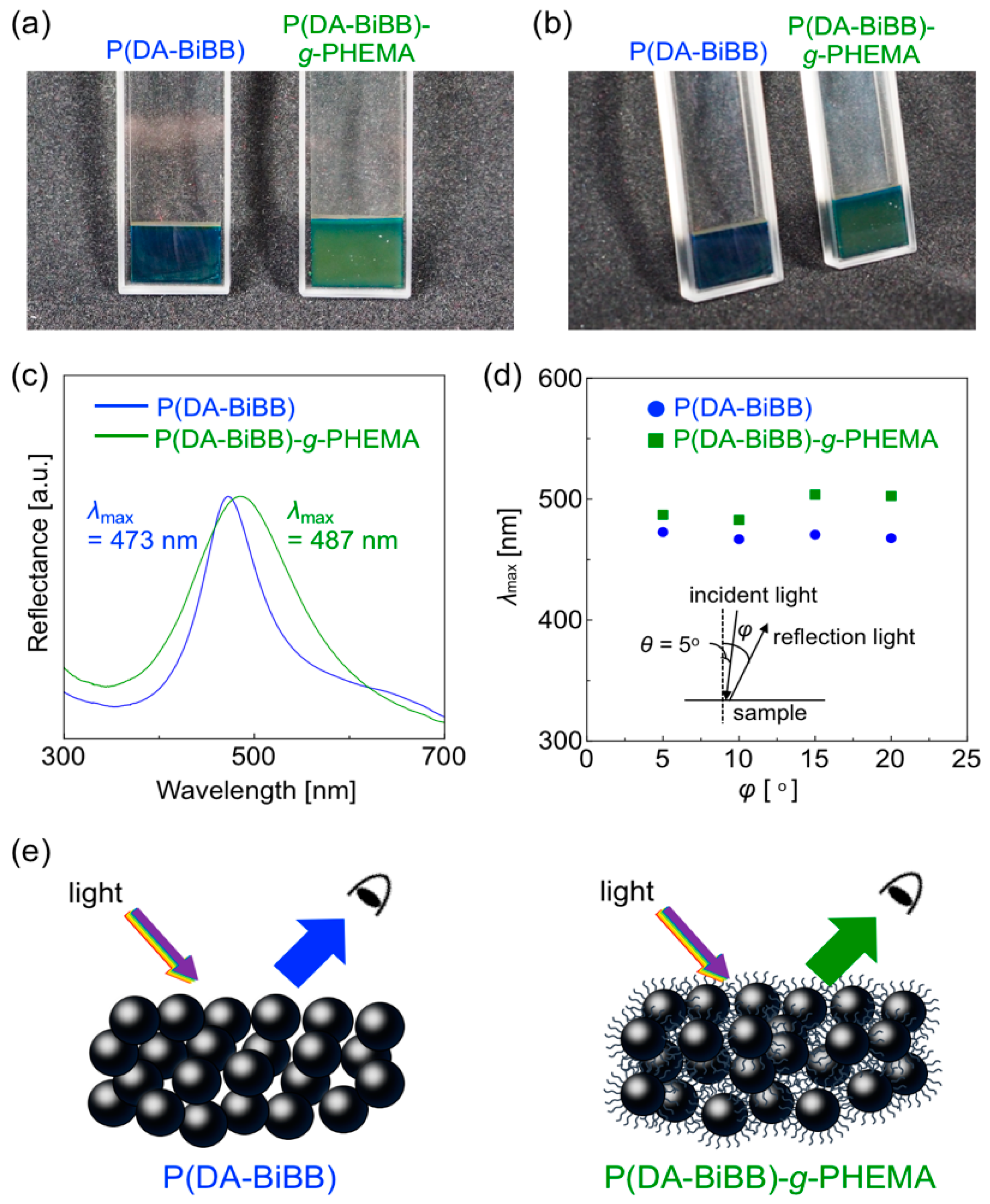 Photonics 05 00036 g005