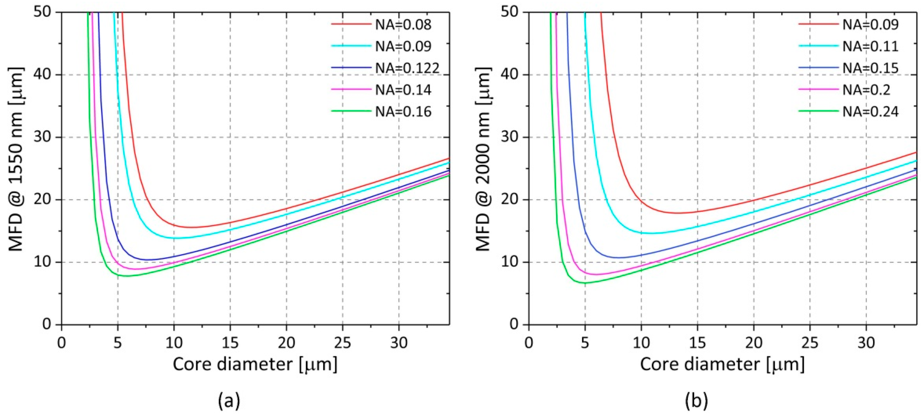 Photonics 05 00038 g003 Photonics 05 00038 g003
