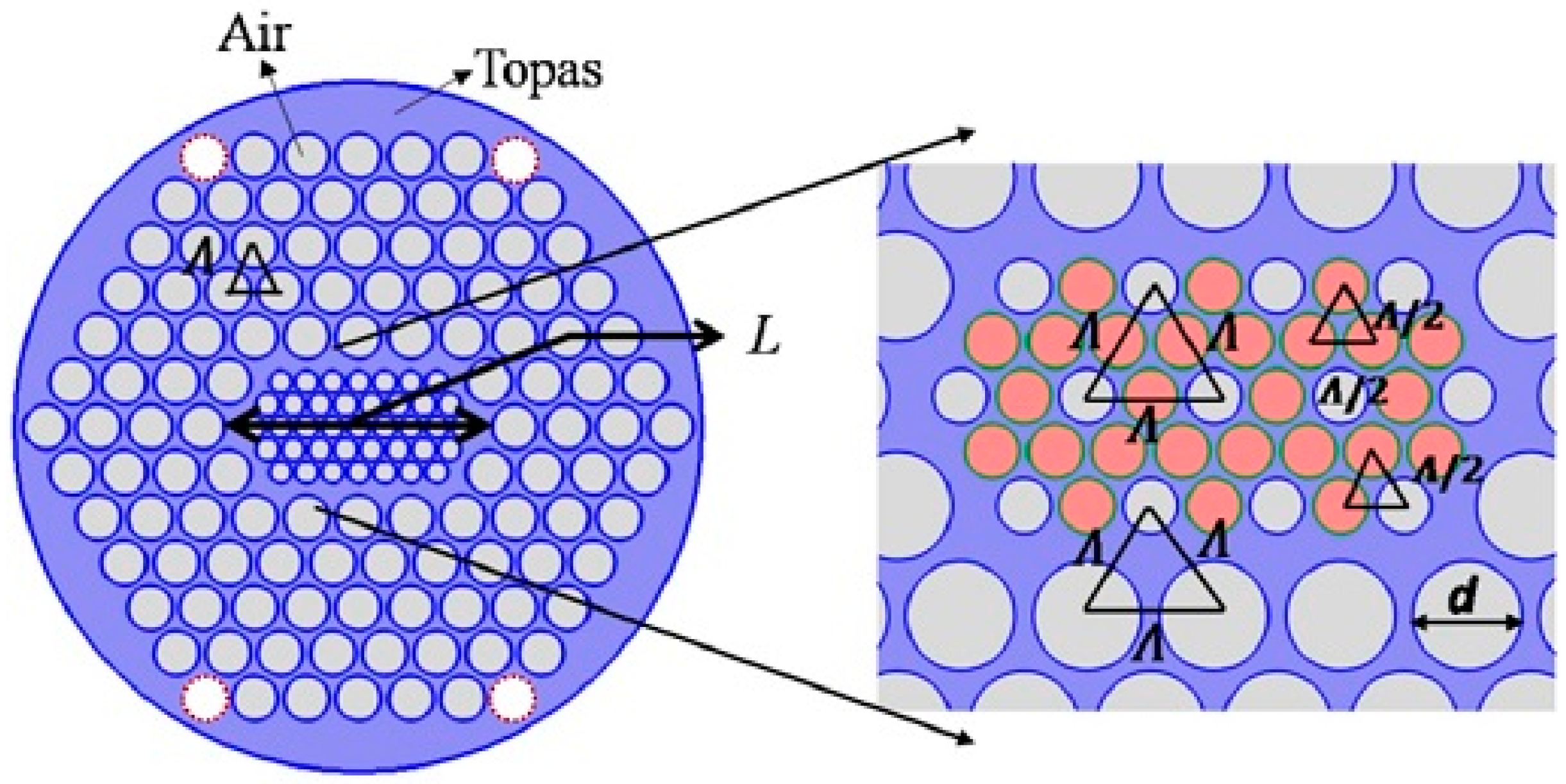 Photonics 05 00040 g001