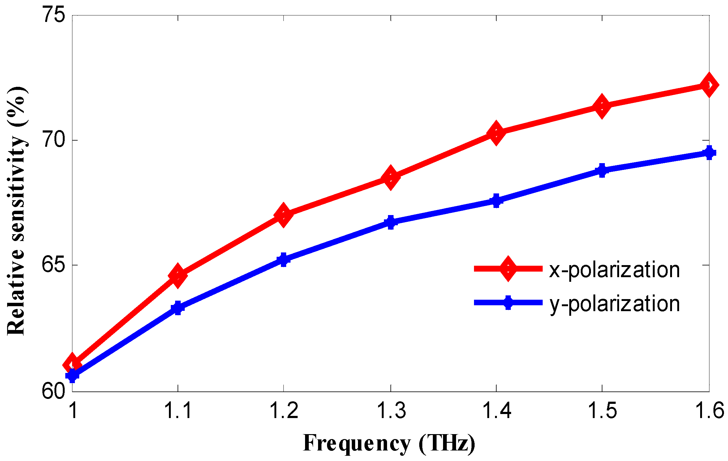 Photonics 05 00040 g003