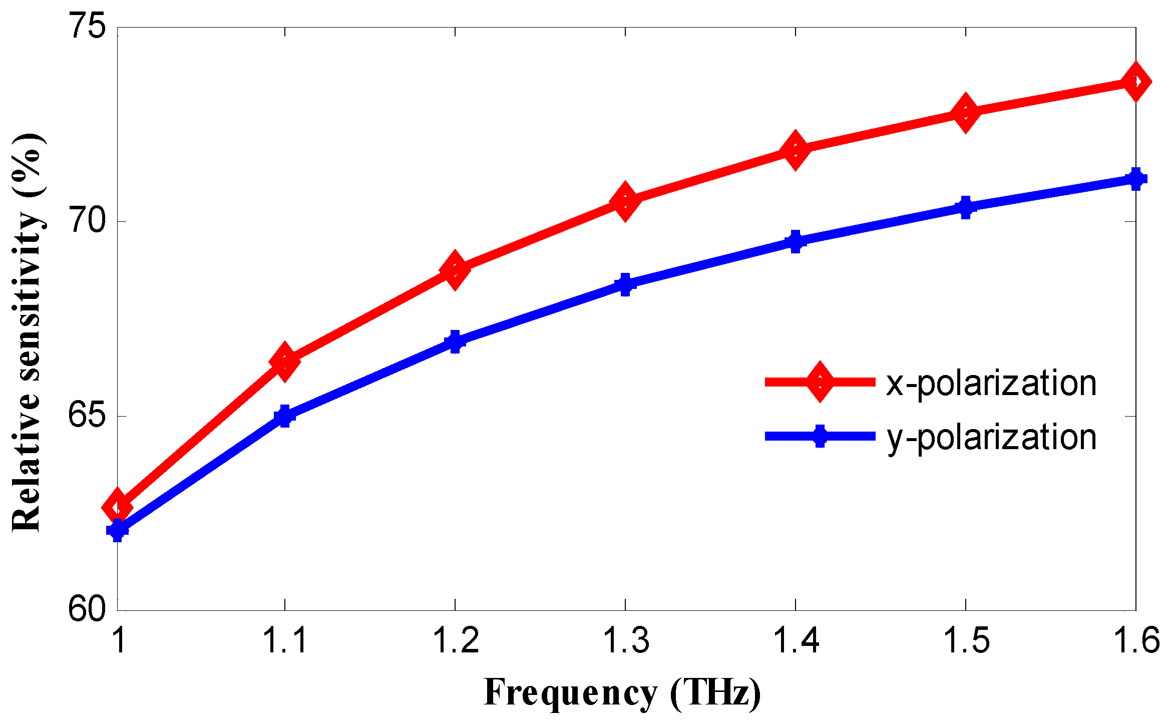 Photonics 05 00040 g004