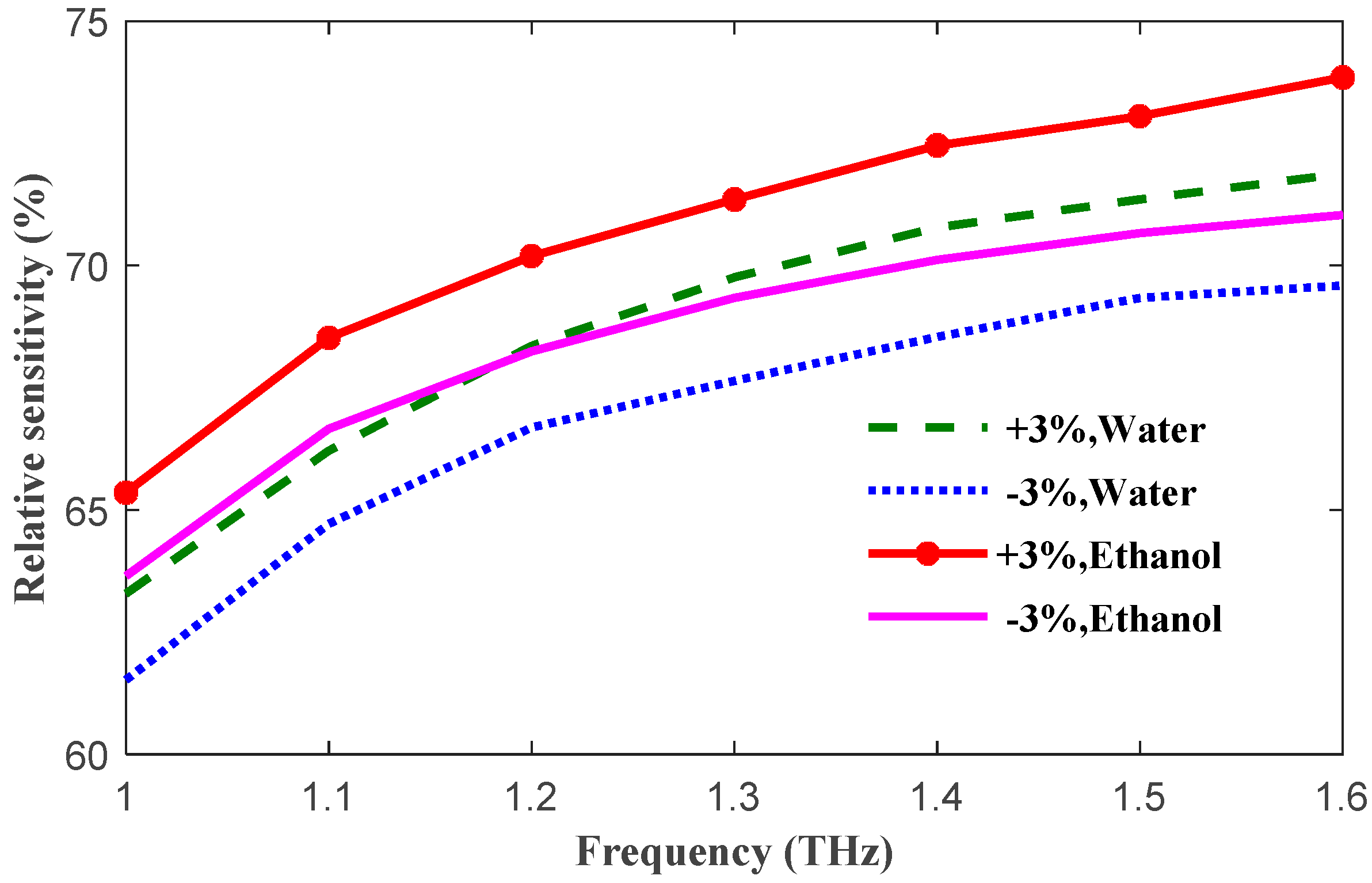 Photonics 05 00040 g005