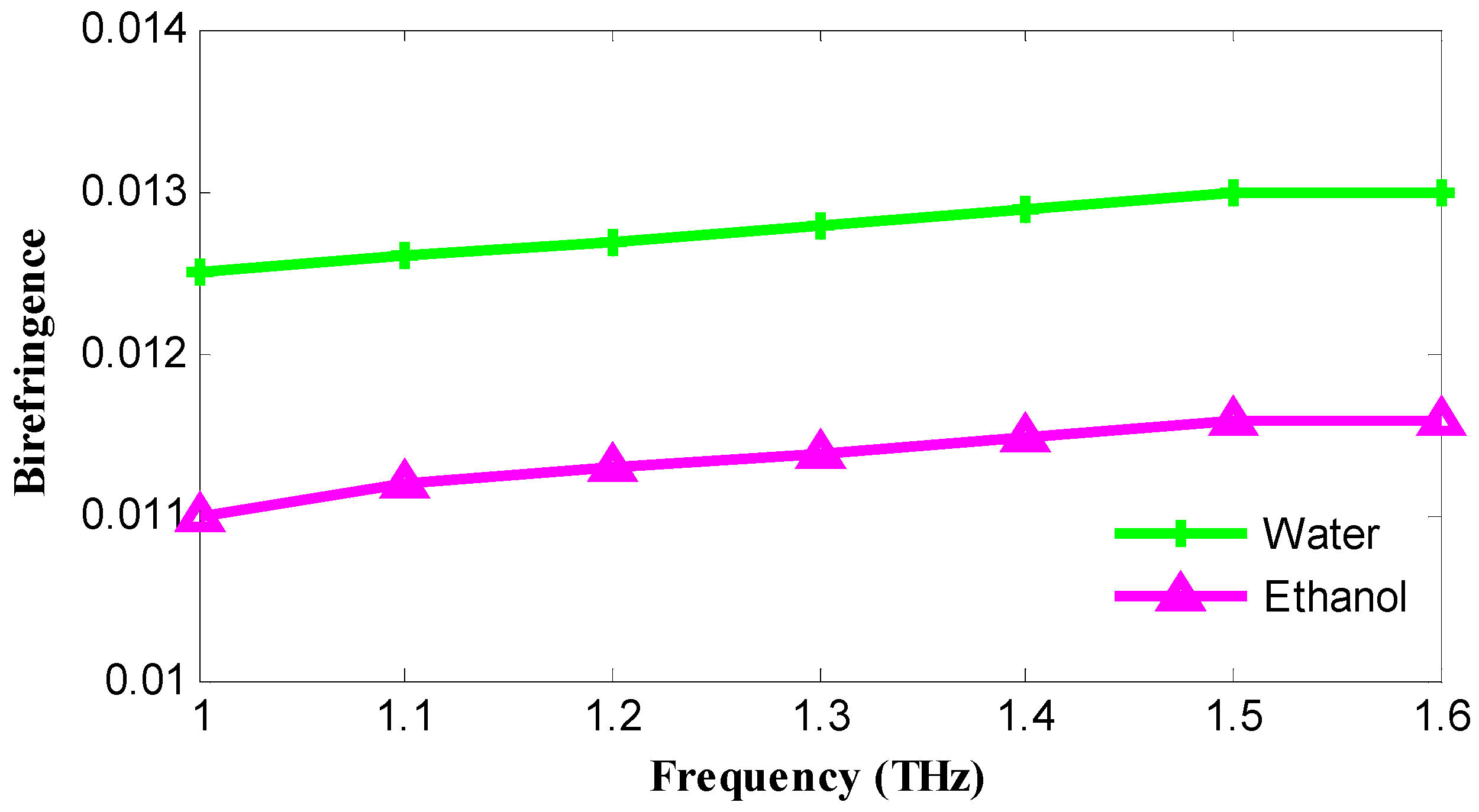 Photonics 05 00040 g006