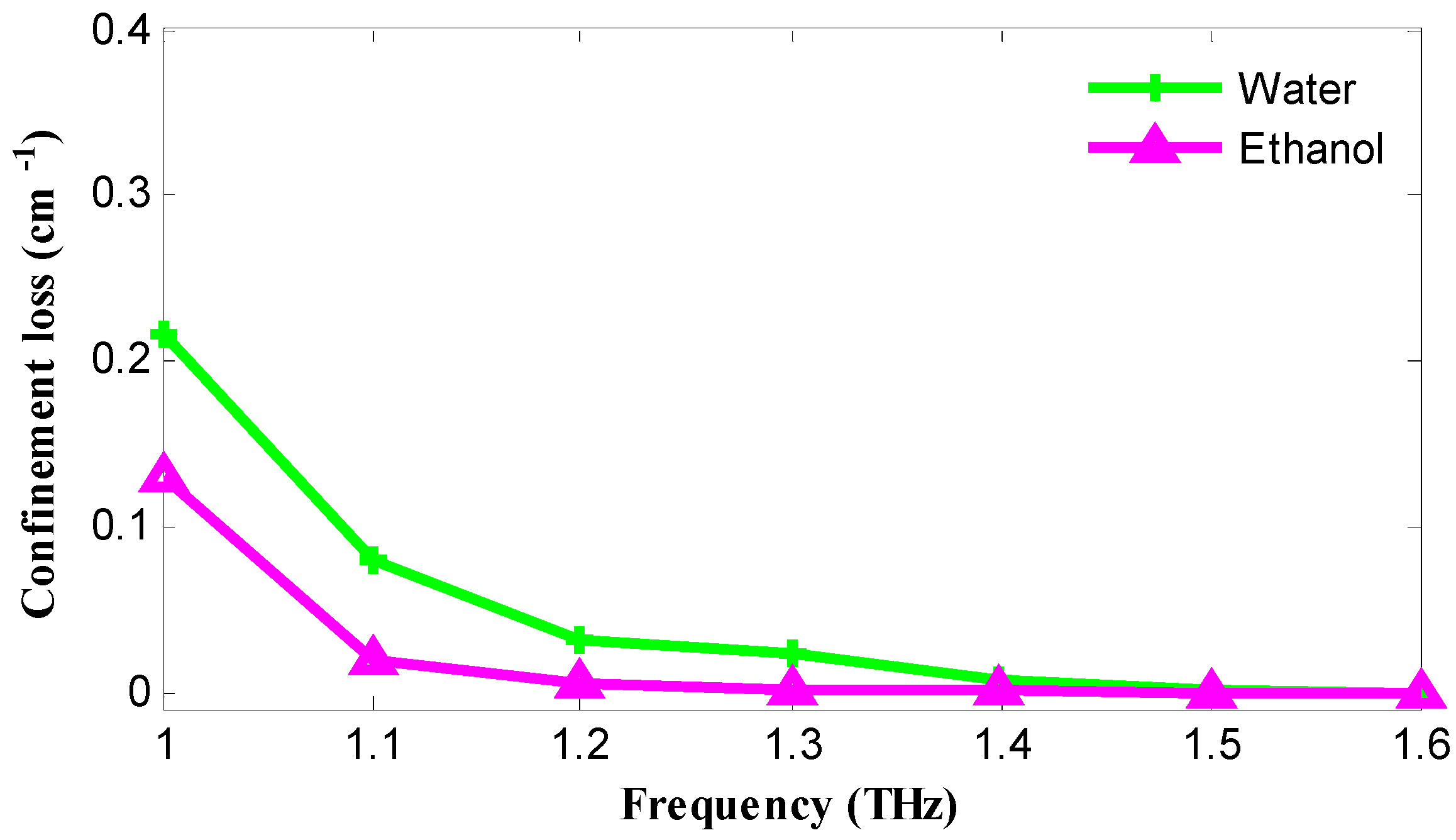 Photonics 05 00040 g007