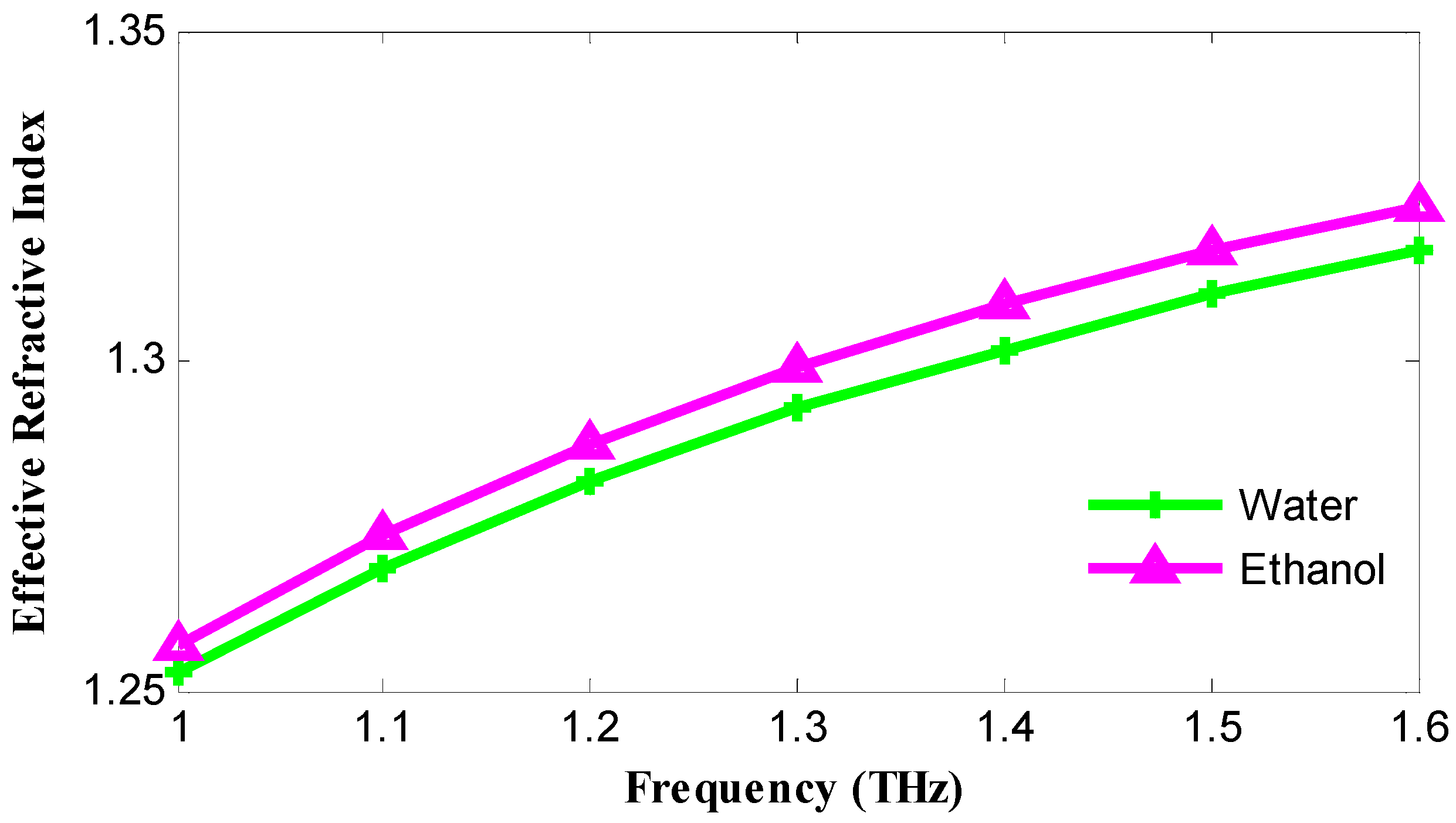 Photonics 05 00040 g008
