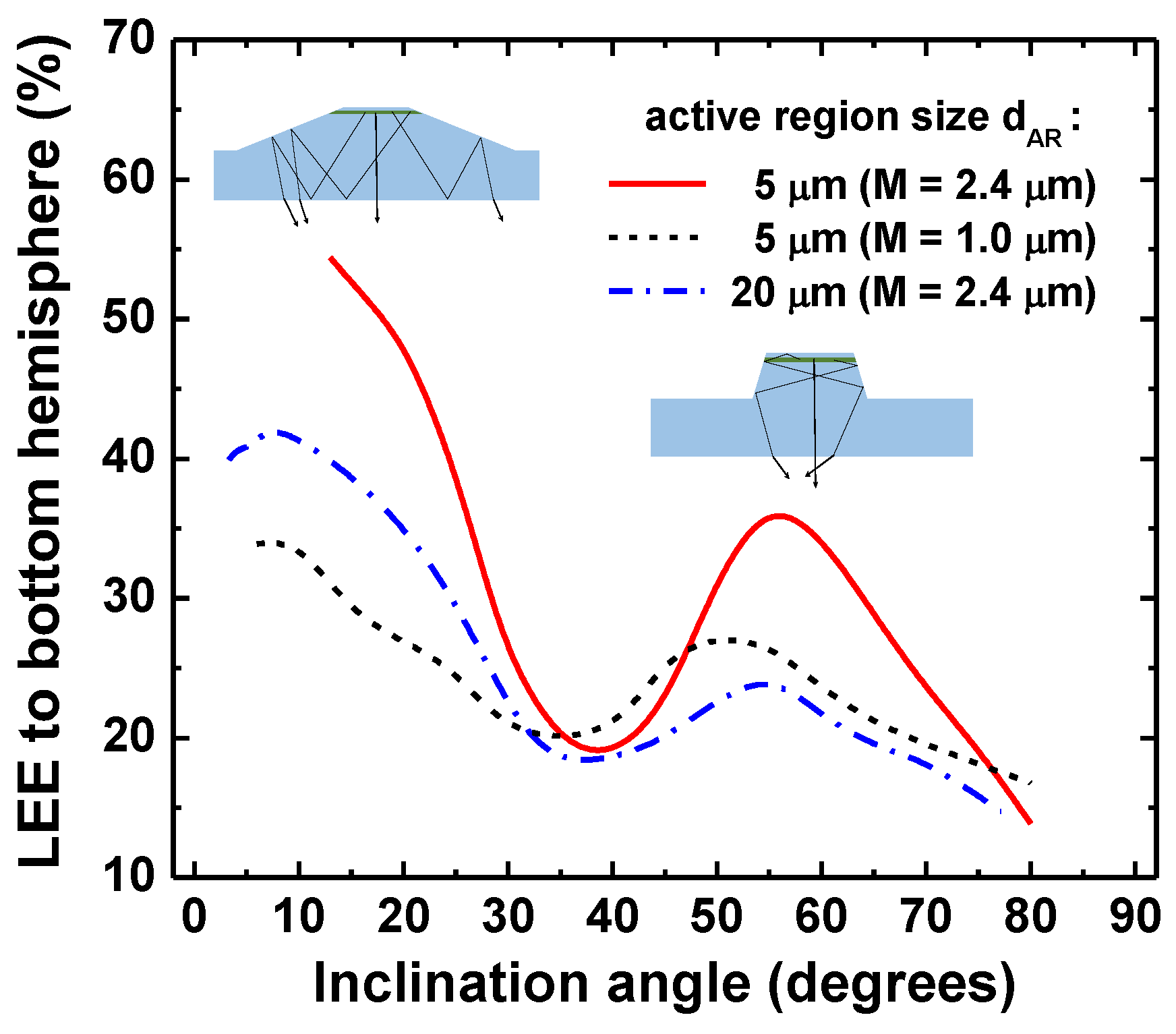 Photonics 05 00041 g006