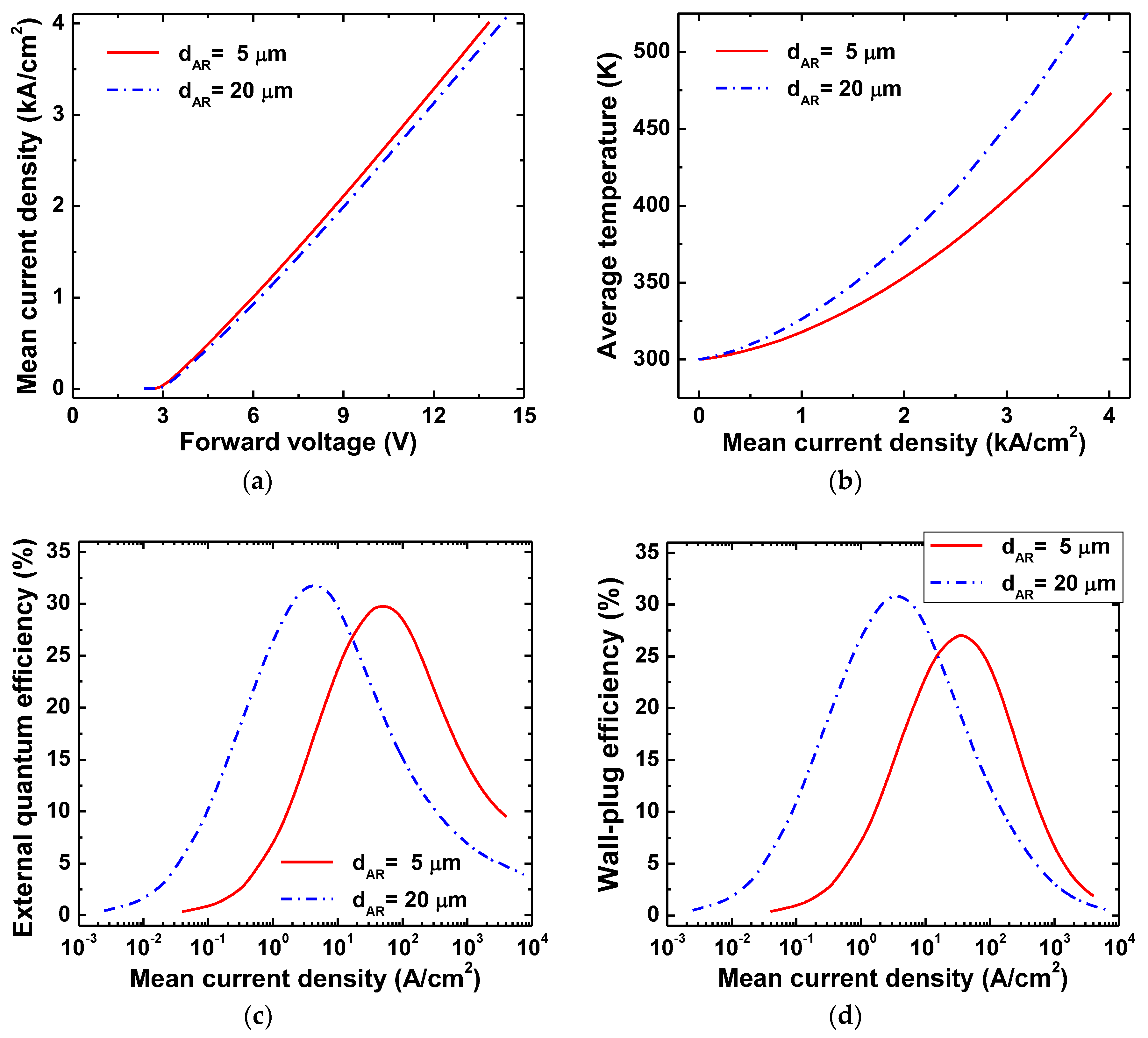 Photonics 05 00041 g008