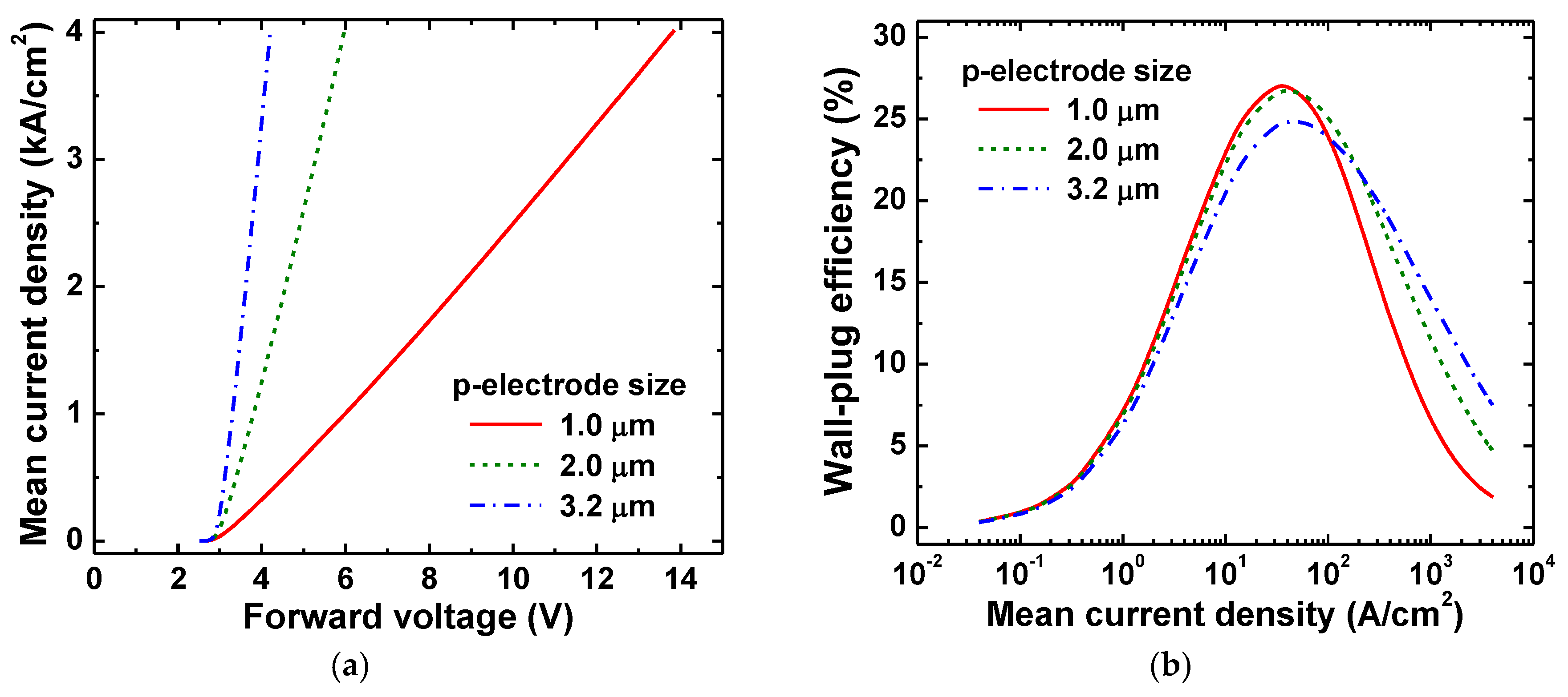 Photonics 05 00041 g009