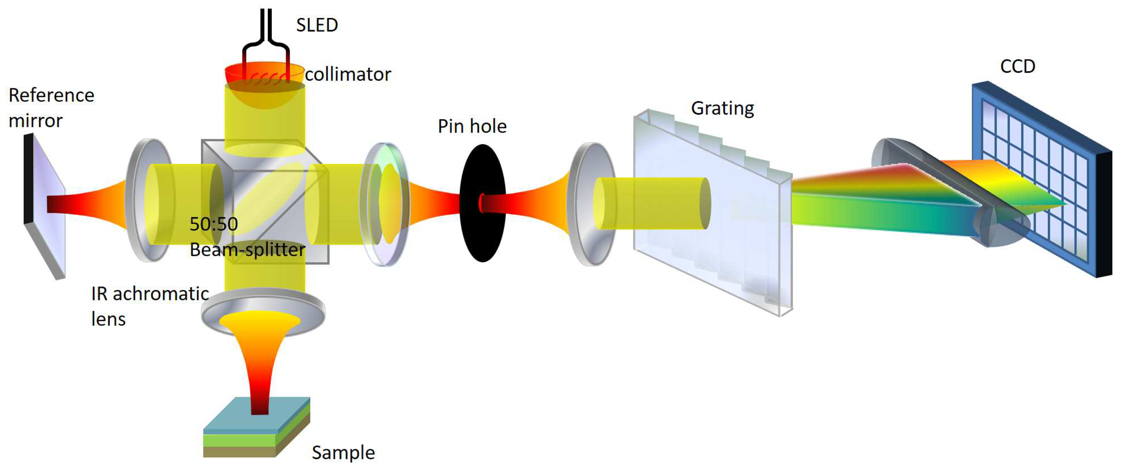 Photonics 05 00044 g004