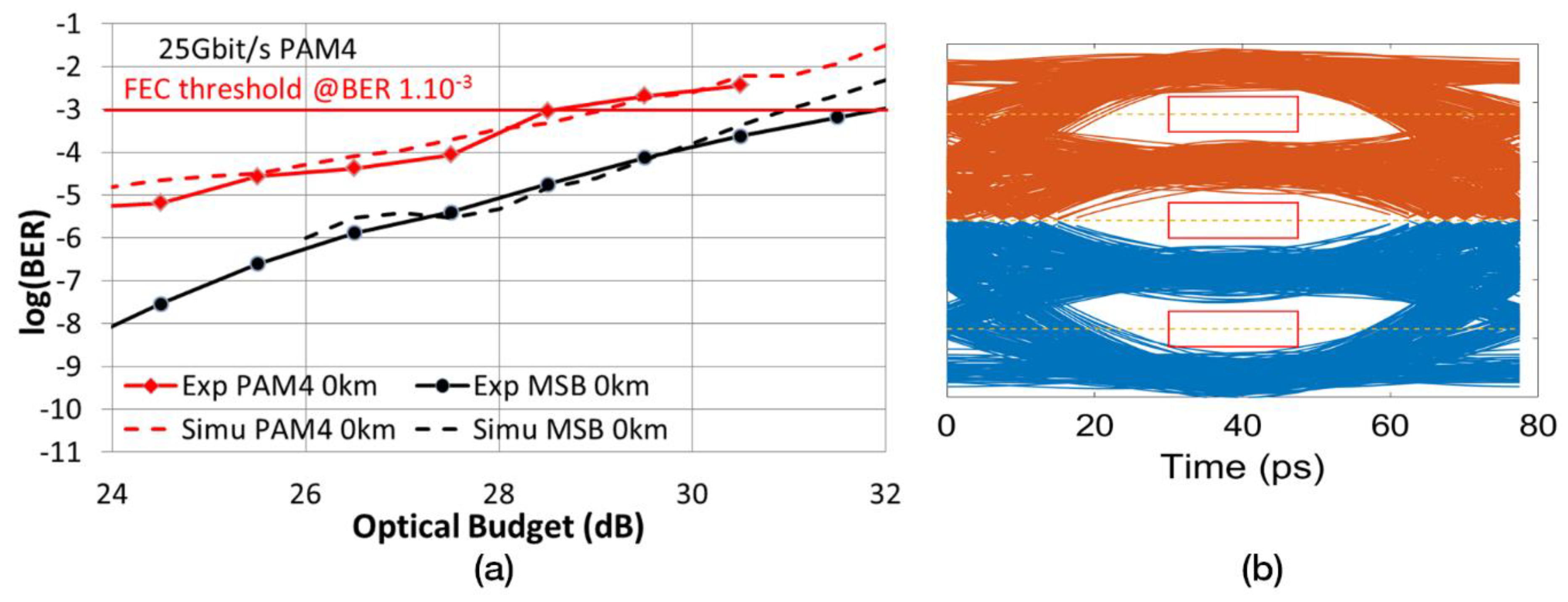 Photonics 05 00045 g004