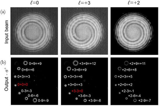 Photonics 05 00046 g0a1 550